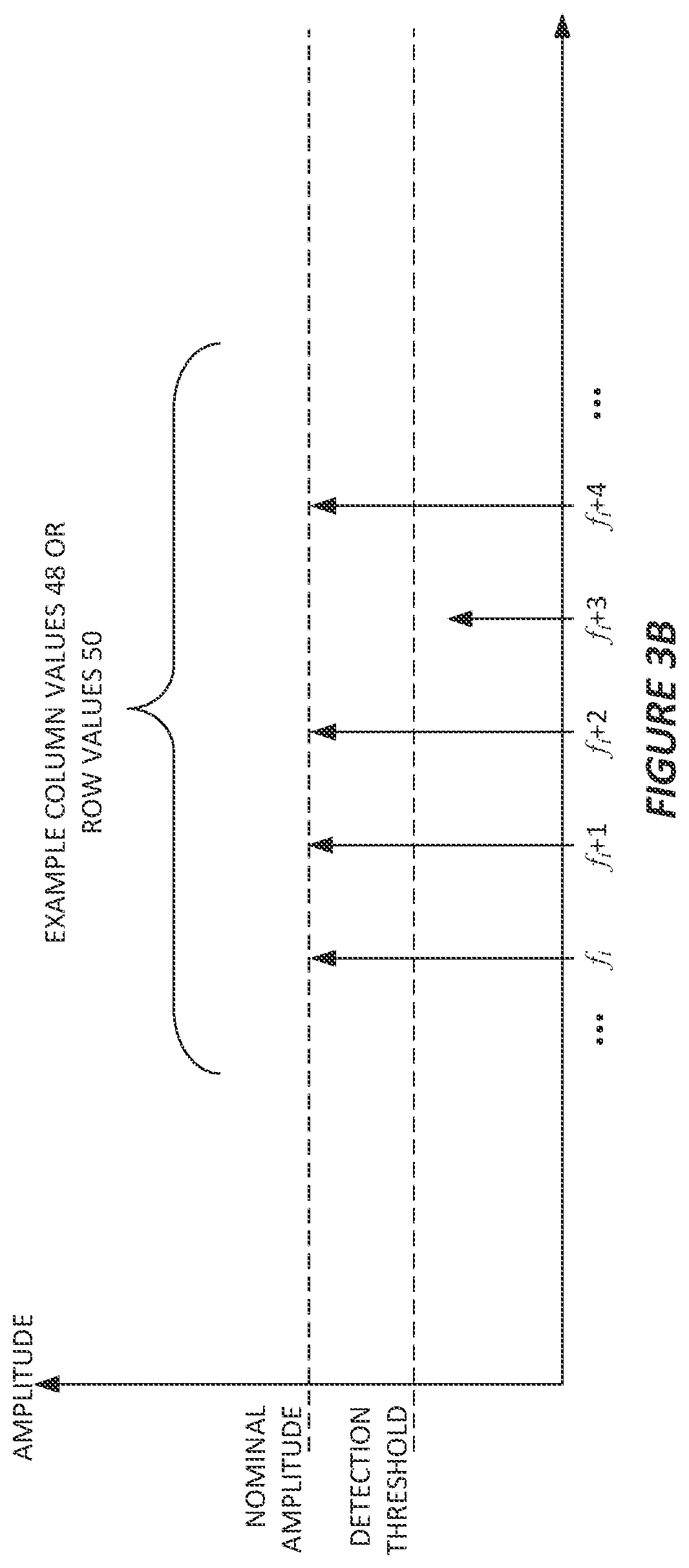 Patent US12353660 Figure 4 – Method and apparatus for interfacing with a touch sensor