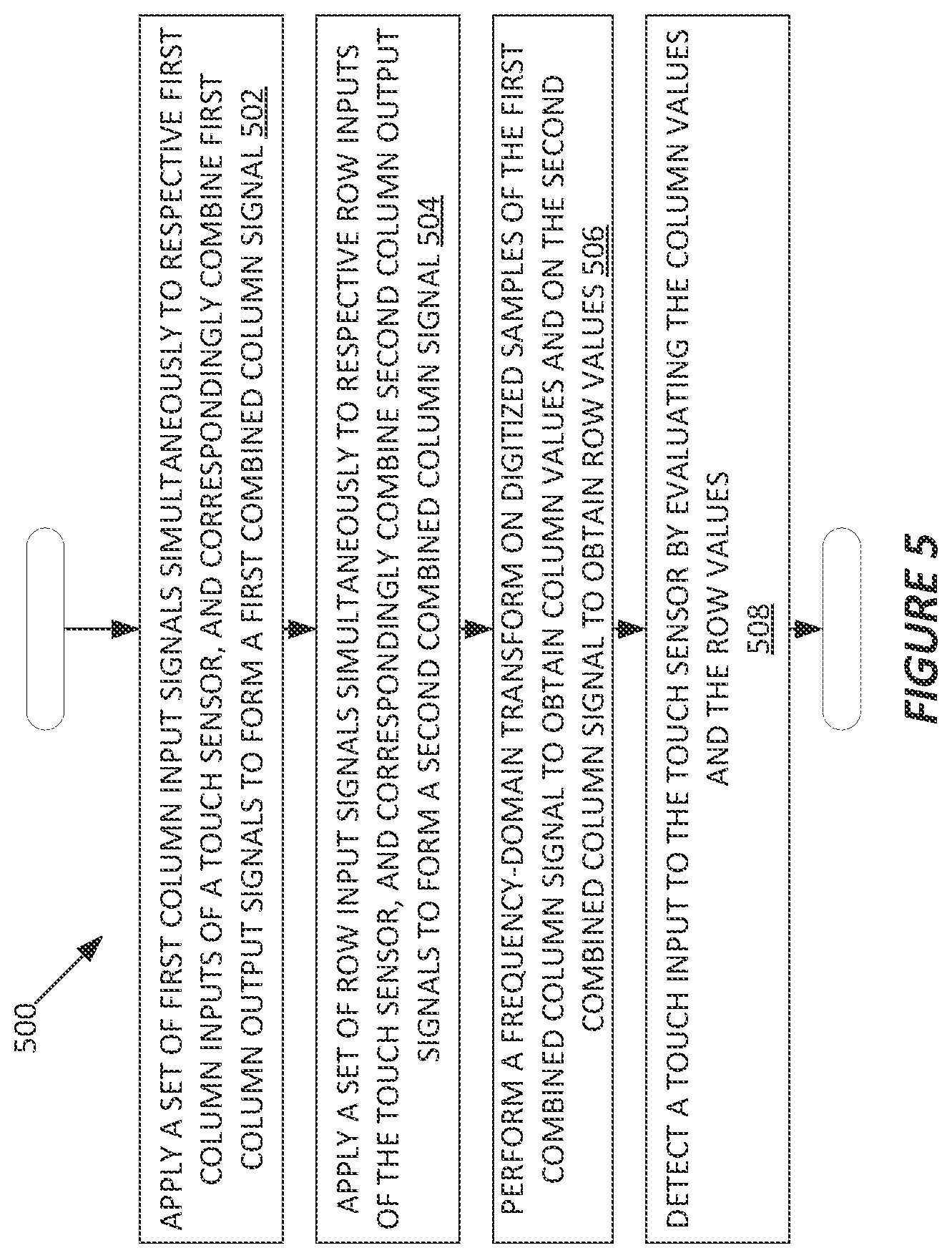 Patent US12353660 Figure 6 – Method and apparatus for interfacing with a touch sensor
