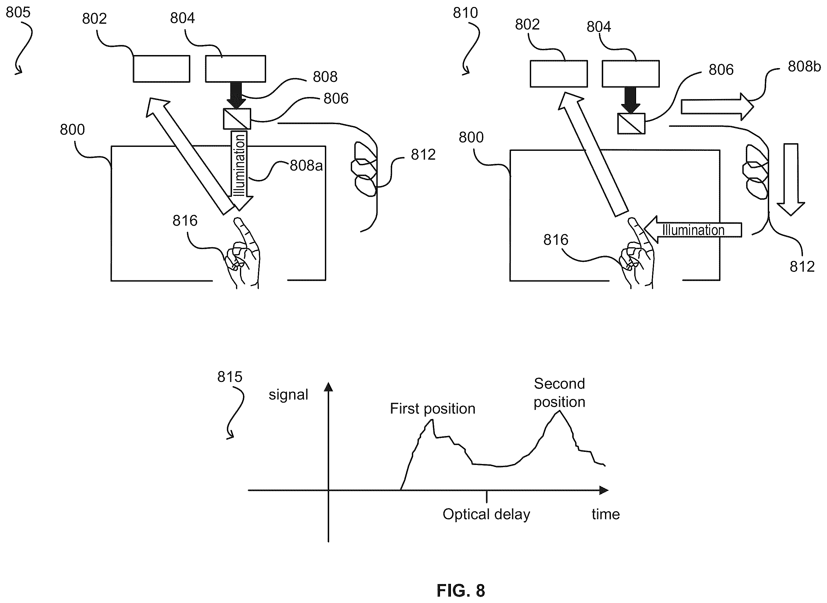 Patent US12353664 Figure 8 – Registering selections of graphical elements on electronic displays using time-of-flight sensors