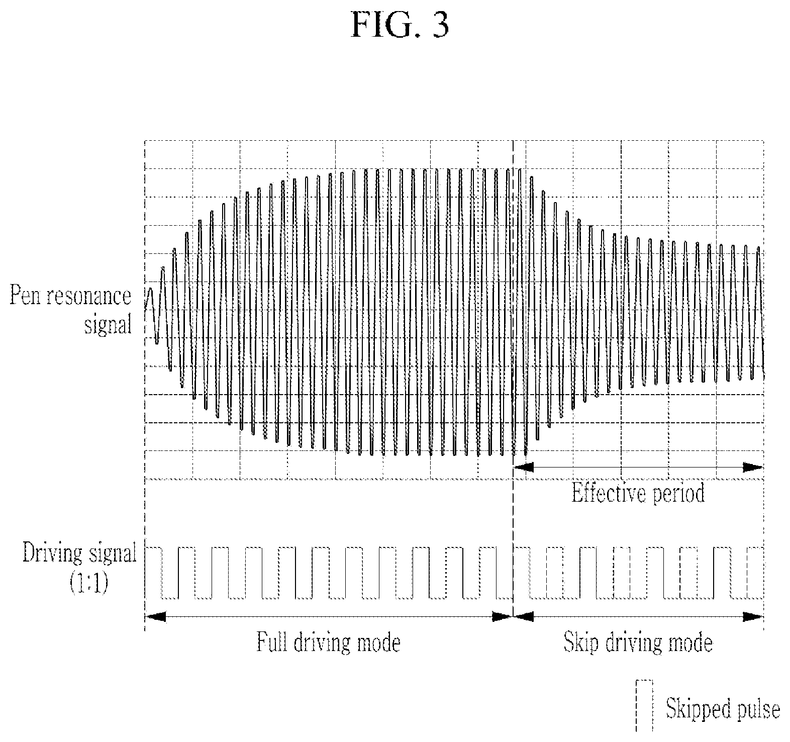 Patent US12353665 Figure 3 – Touch device using resonance signal of stylus pen and touch detection method thereof