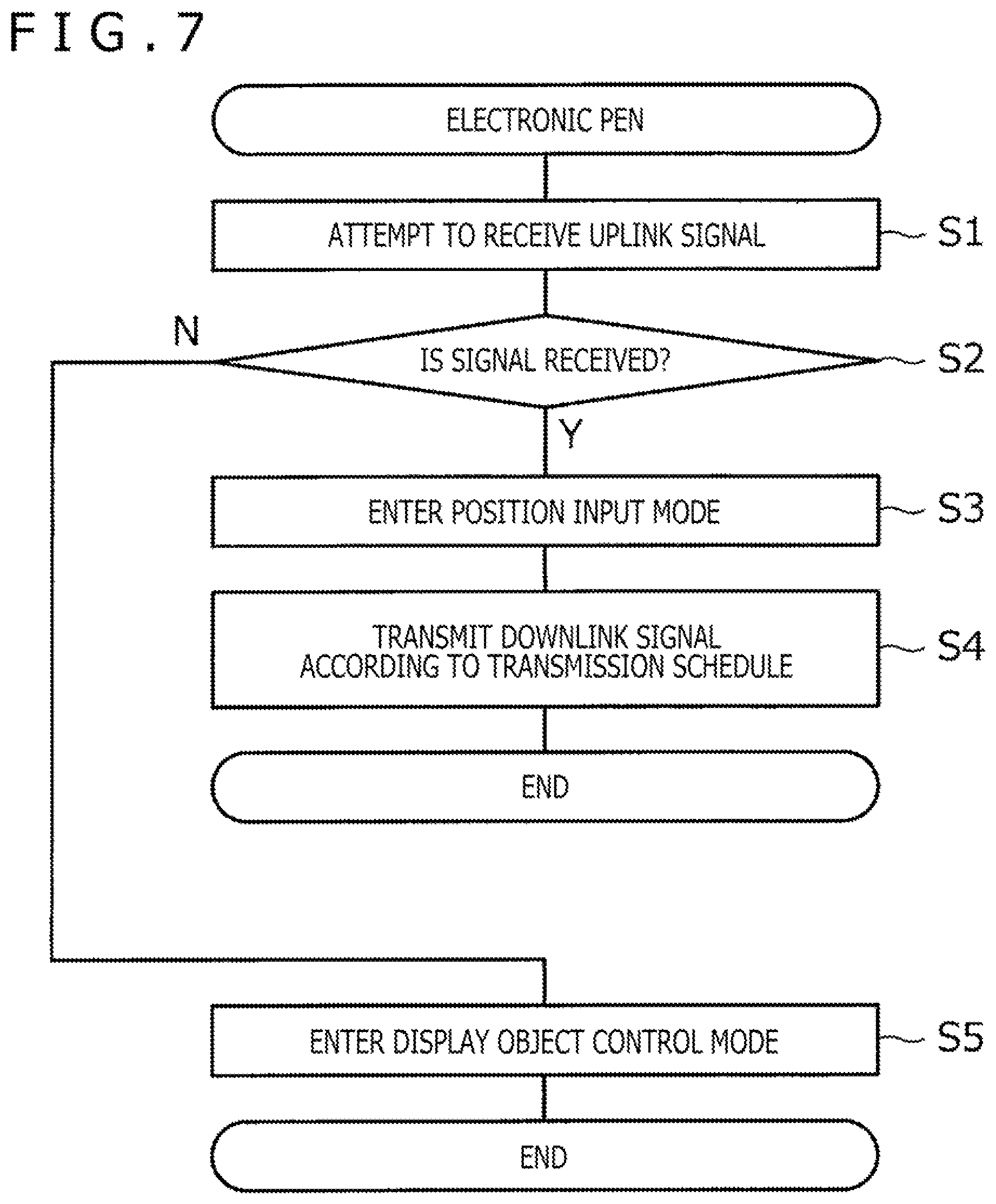 Patent US12353667 Figure 6 – Information processing system, position indicator, and method of controlling movement of display object on display screen of information processing apparatus
