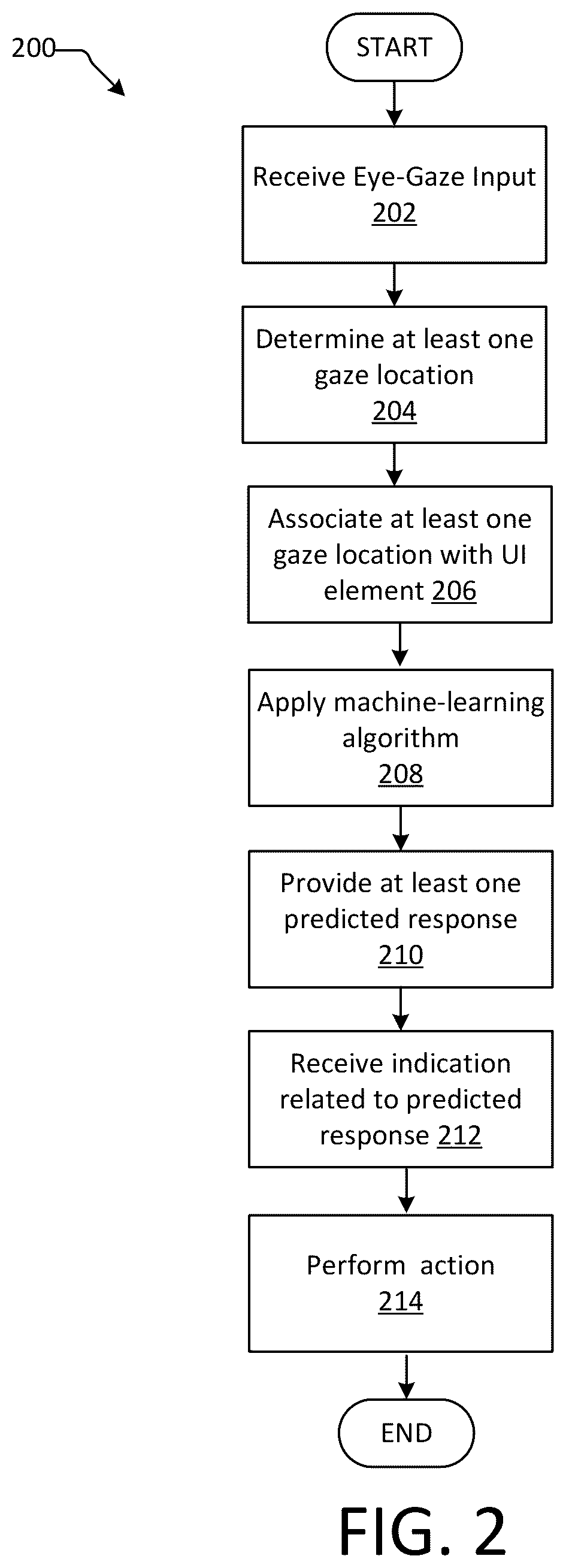 Patent US12353670 Figure 2 – Intelligent response using eye gaze