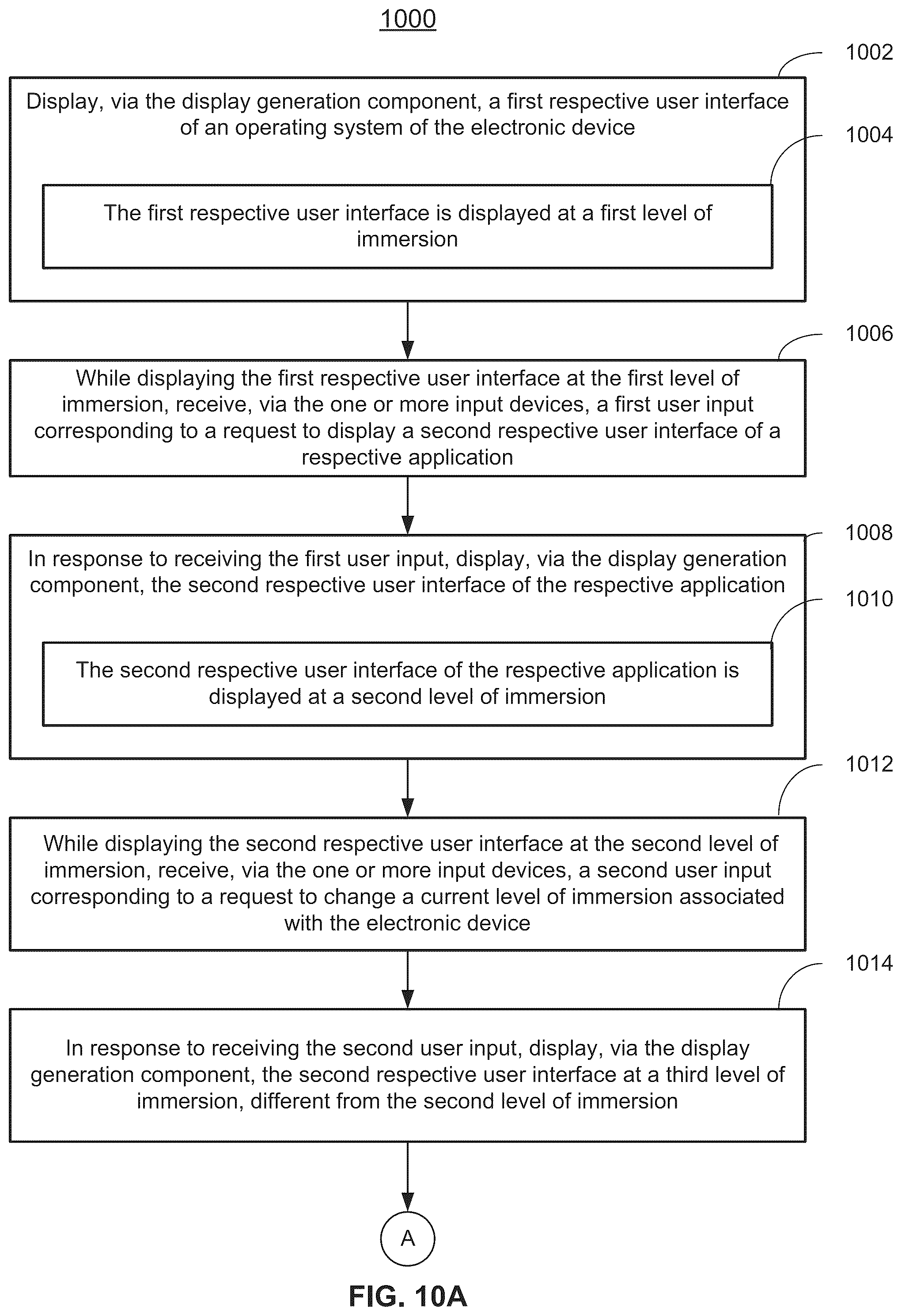 Patent US12353672 Figure 16 – Methods for adjusting and/or controlling immersion associated with user interfaces