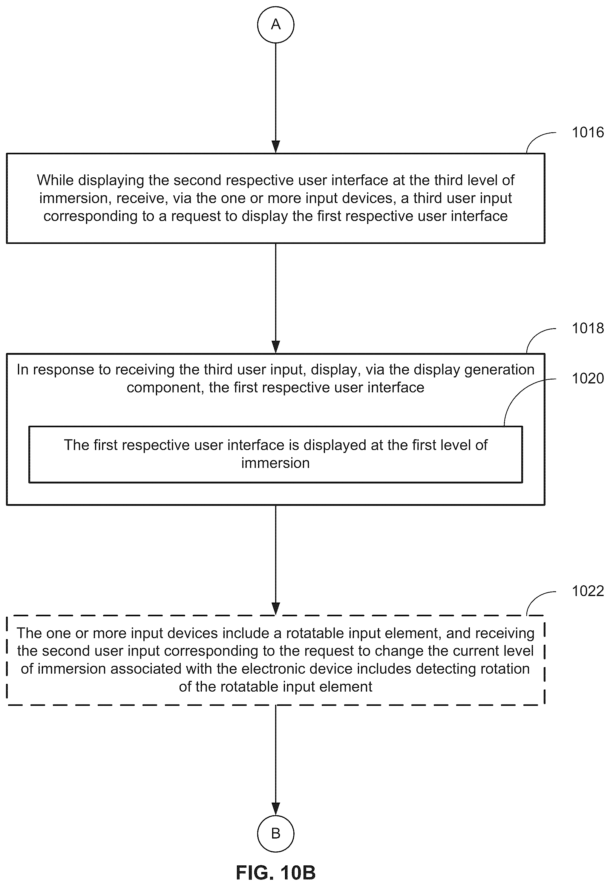 Patent US12353672 Figure 17 – Methods for adjusting and/or controlling immersion associated with user interfaces