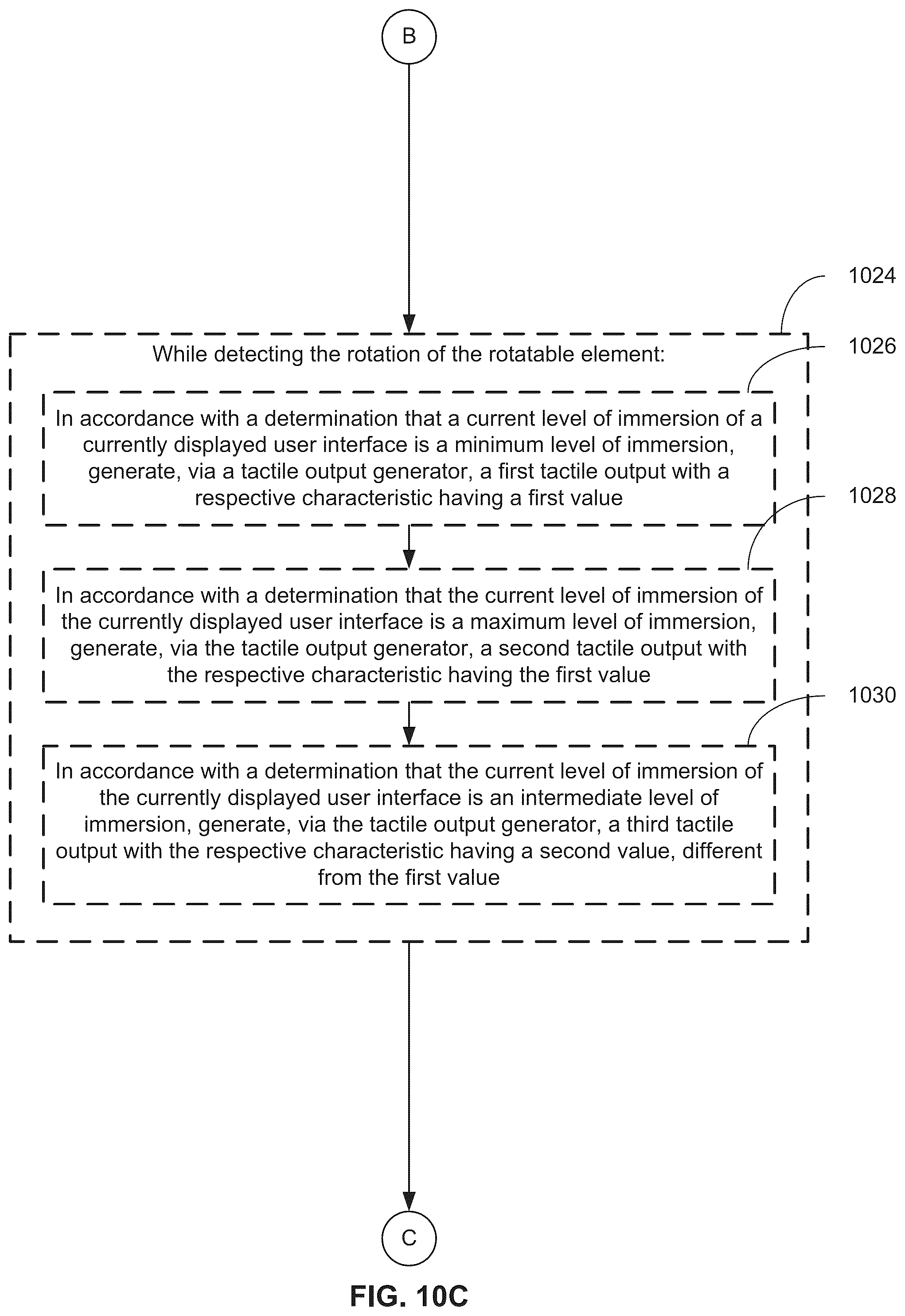 Patent US12353672 Figure 18 – Methods for adjusting and/or controlling immersion associated with user interfaces