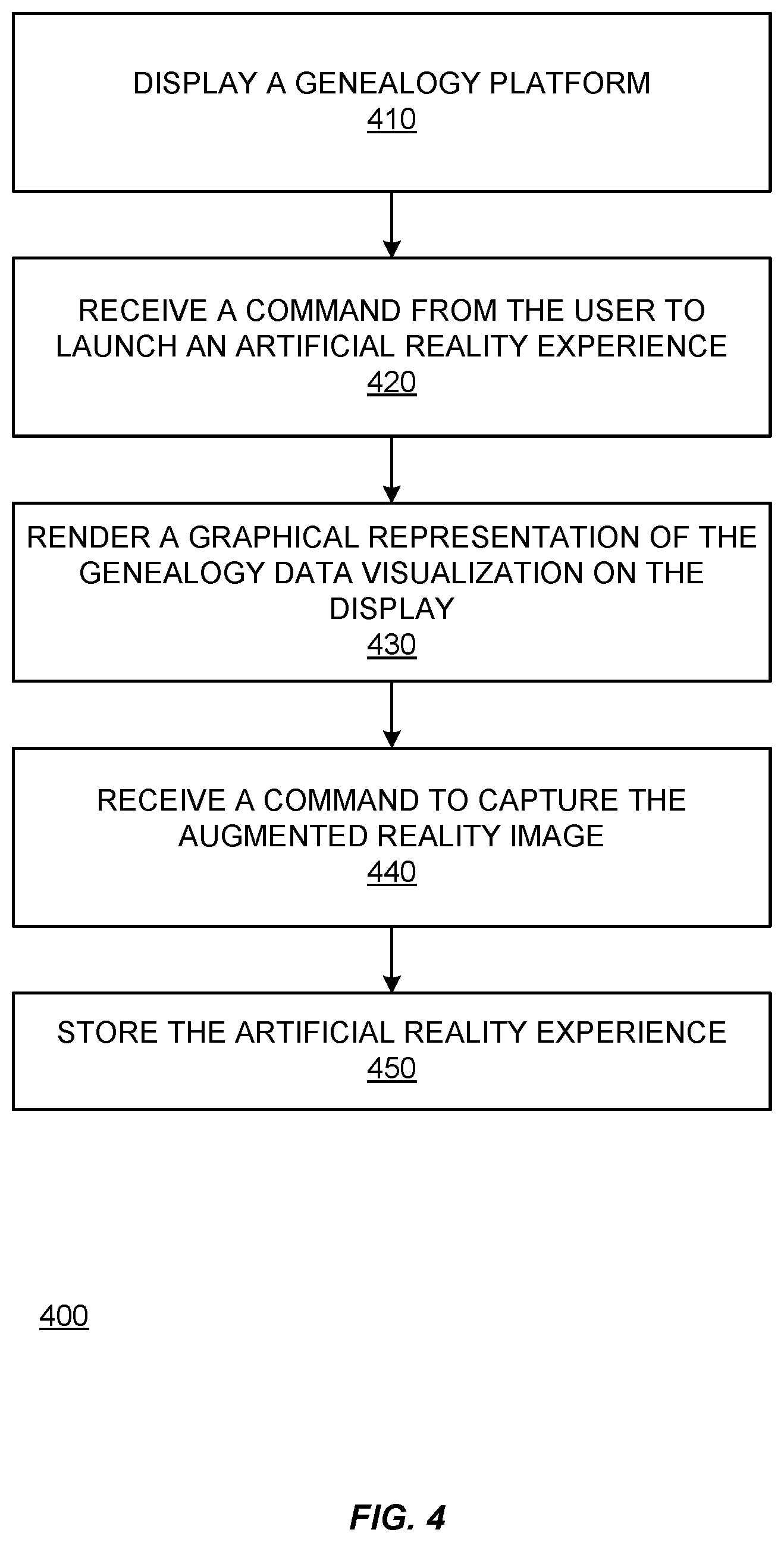 Patent US12353674 Figure 4 – Artificial reality family history experience