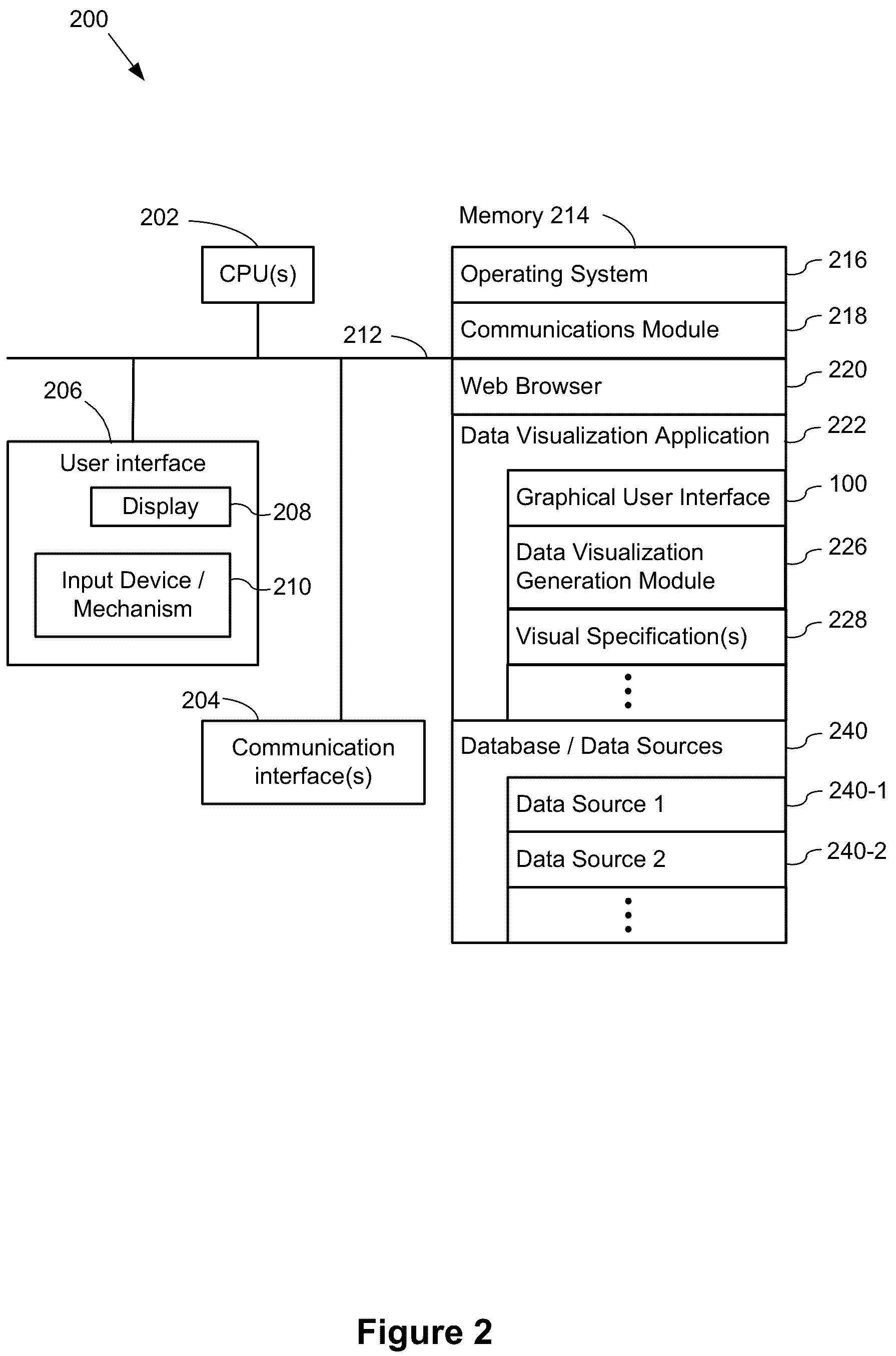 Patent US12353675 Figure 2 – Data analysis platform with animation for rendering graphical representations of data