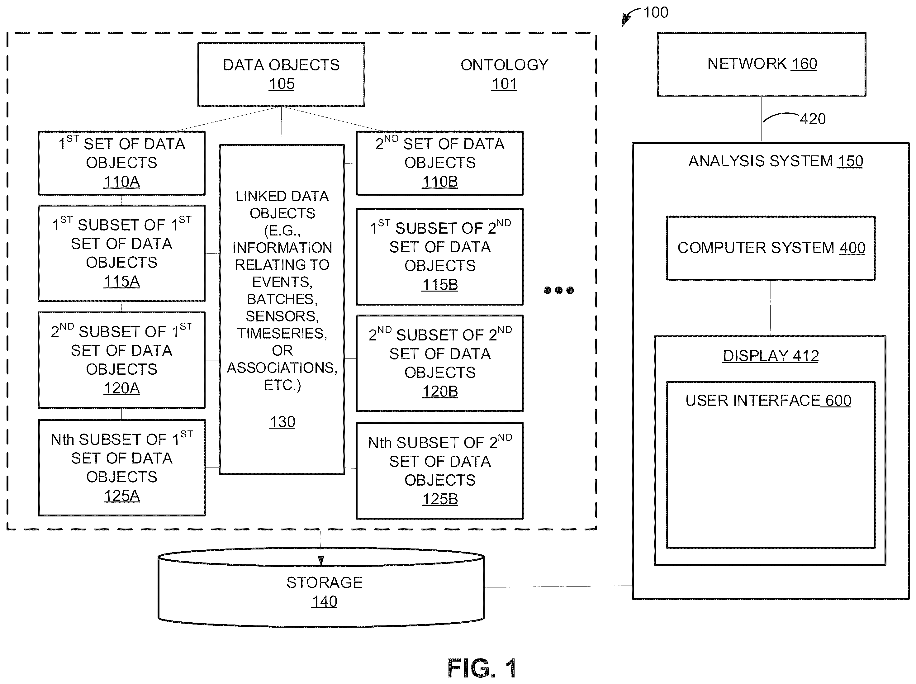 Patent US12353678 Figure 1 – Object-centric data analysis system and associated graphical user interfaces