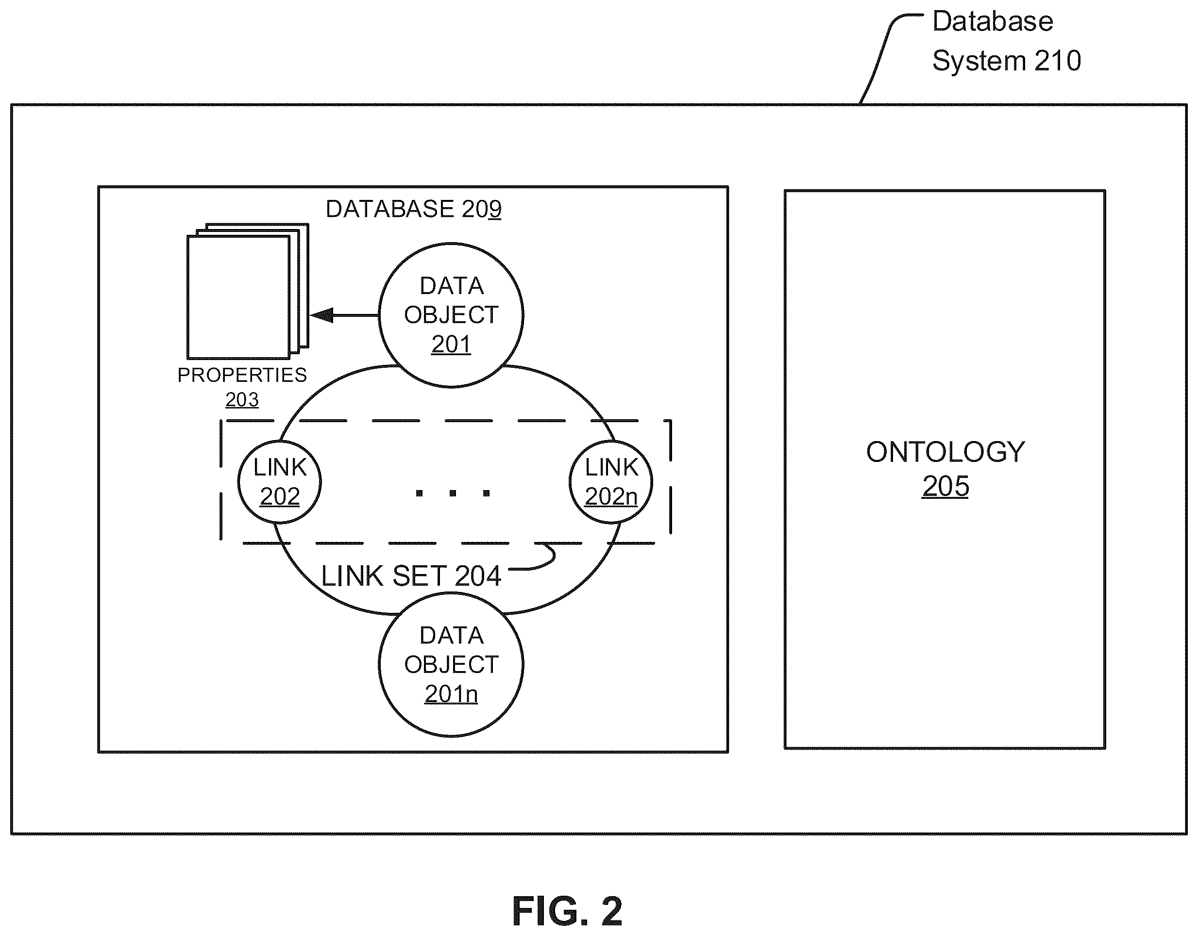 Patent US12353678 Figure 2 – Object-centric data analysis system and associated graphical user interfaces