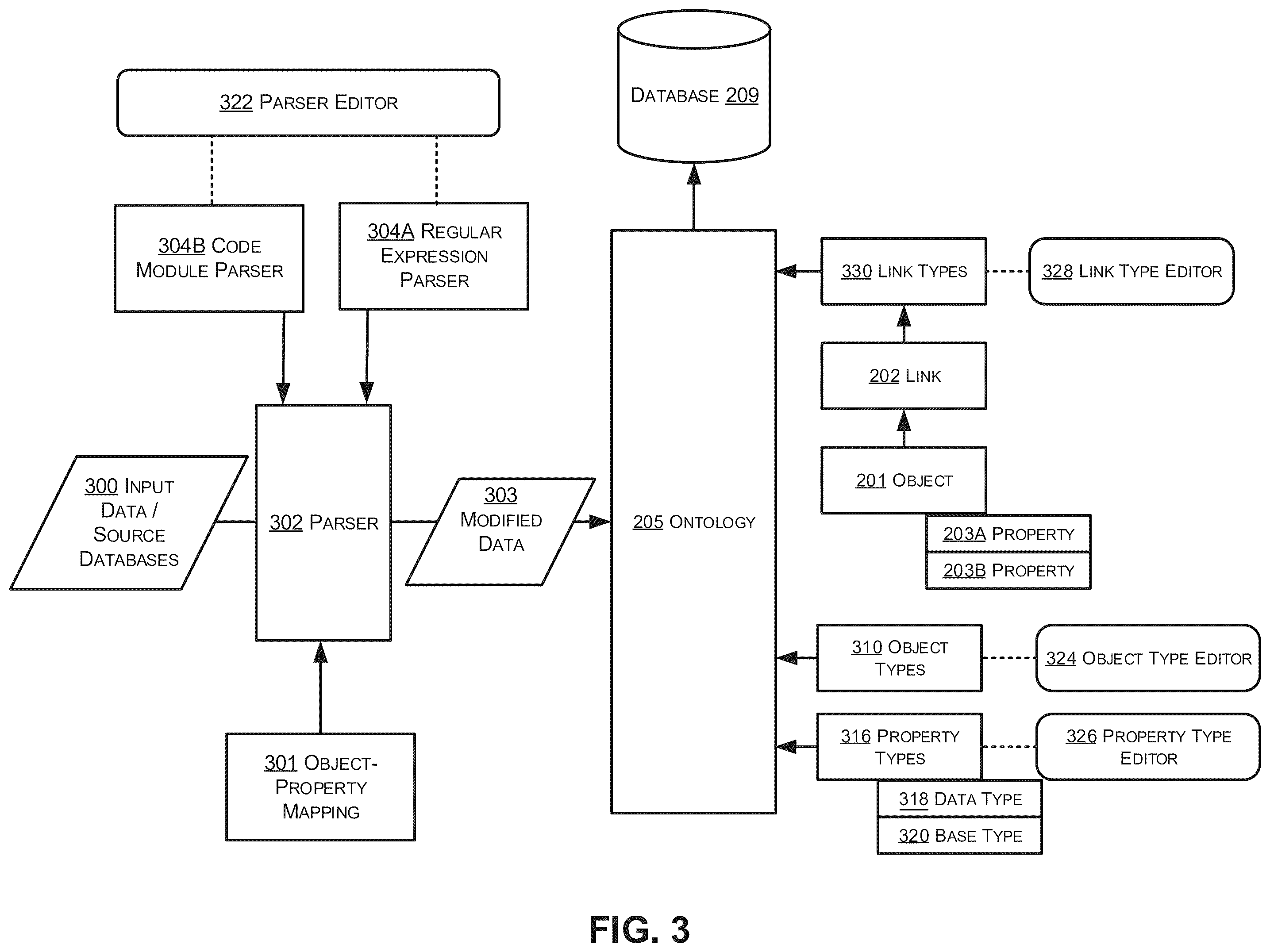 Patent US12353678 Figure 3 – Object-centric data analysis system and associated graphical user interfaces
