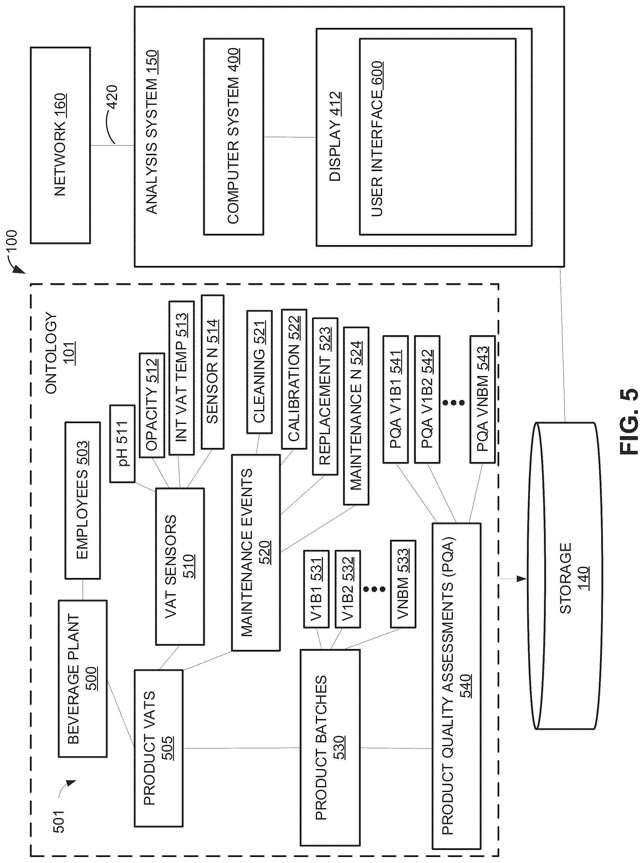 Patent US12353678 Figure 5 – Object-centric data analysis system and associated graphical user interfaces