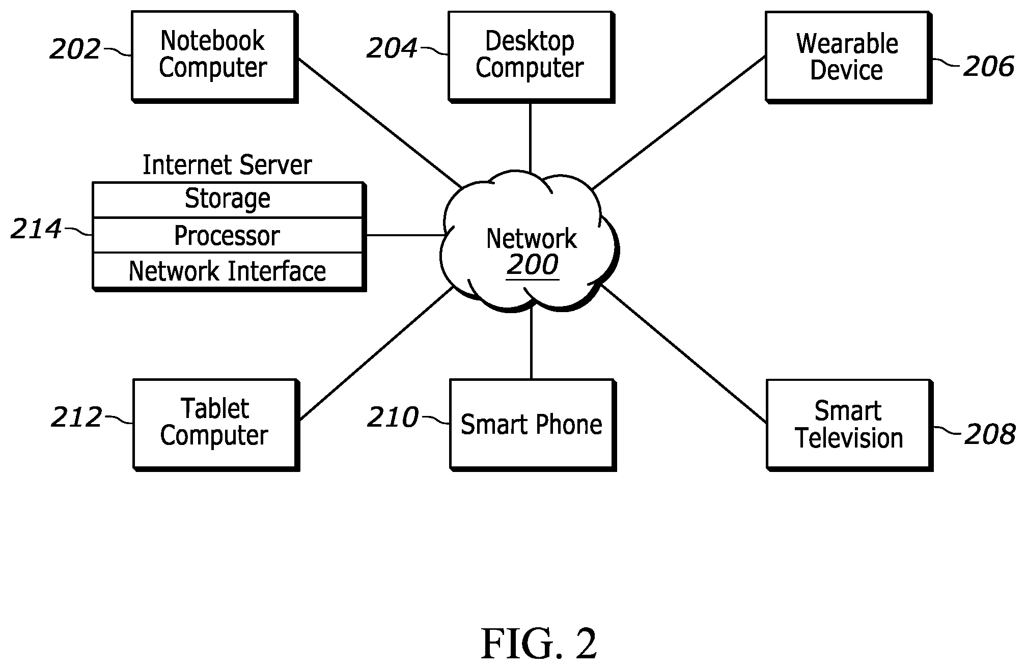 Patent US12353679 Figure 2 – Computer vision to depict user input to one device at another device