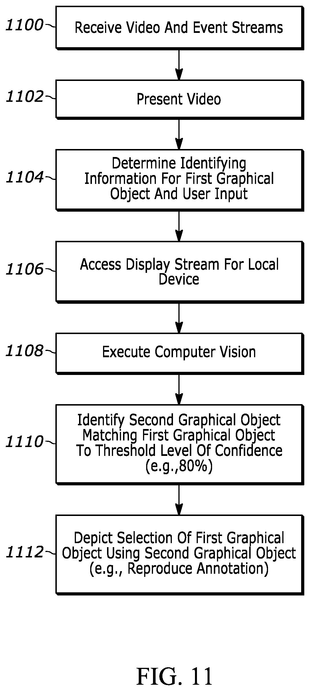 Patent US12353679 Figure 8 – Computer vision to depict user input to one device at another device