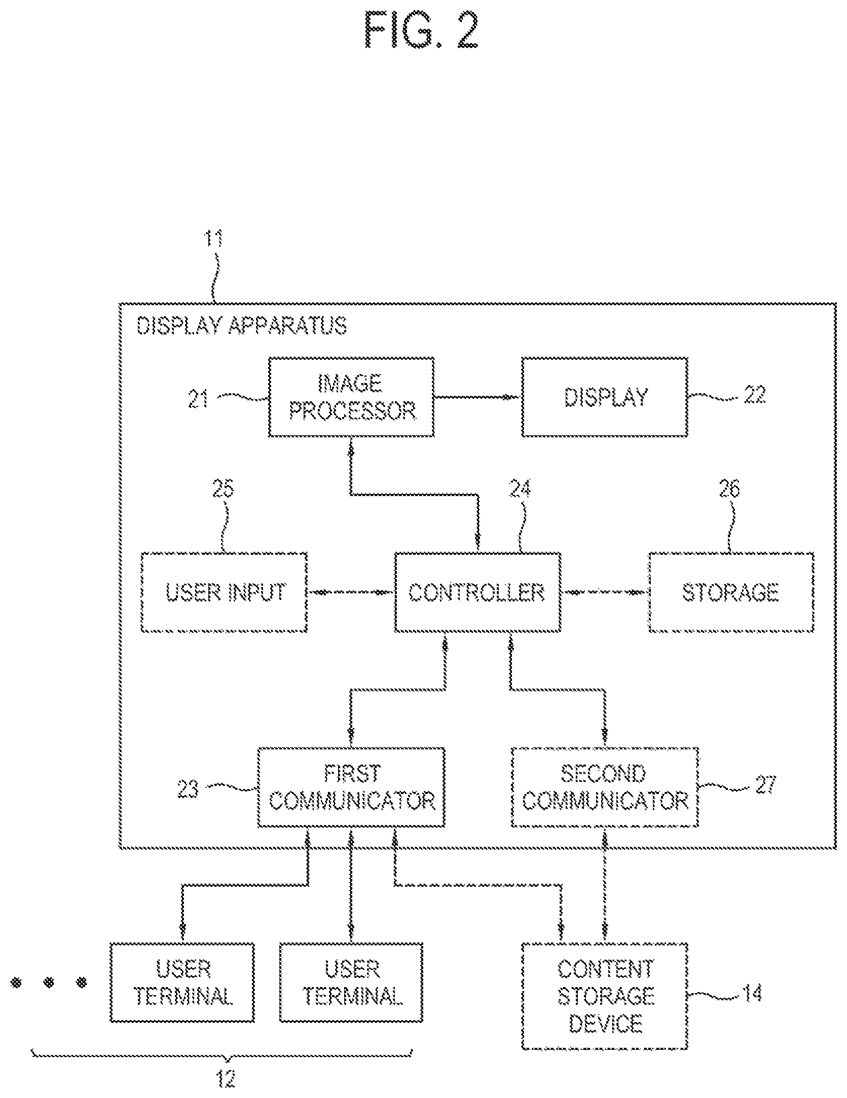 Patent US12353680 Figure 2 – Display apparatus, user terminal, control method, and computer-readable medium