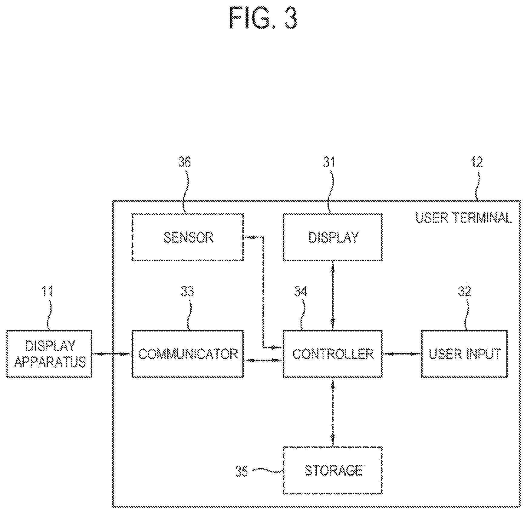 Patent US12353680 Figure 3 – Display apparatus, user terminal, control method, and computer-readable medium