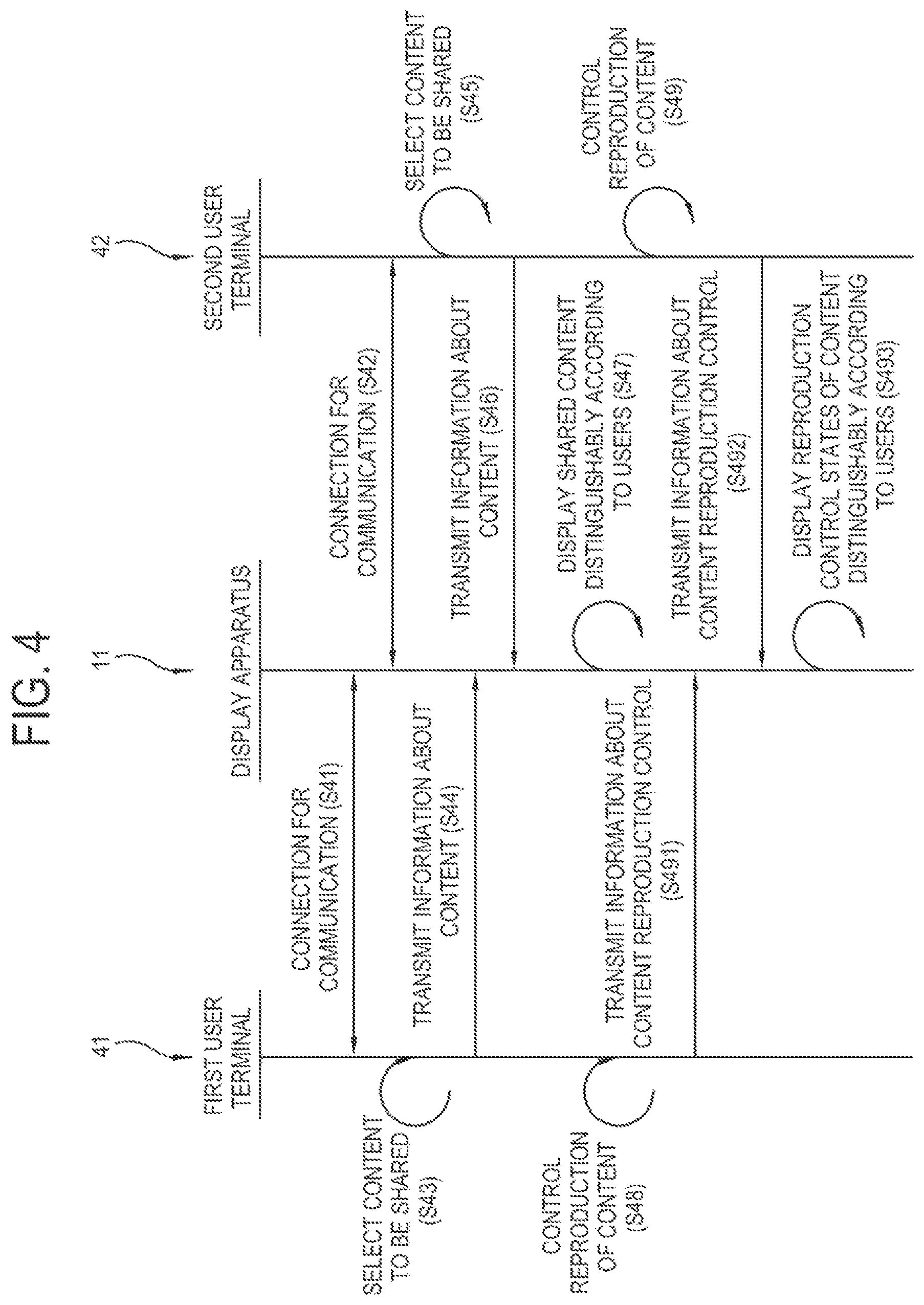 Patent US12353680 Figure 4 – Display apparatus, user terminal, control method, and computer-readable medium