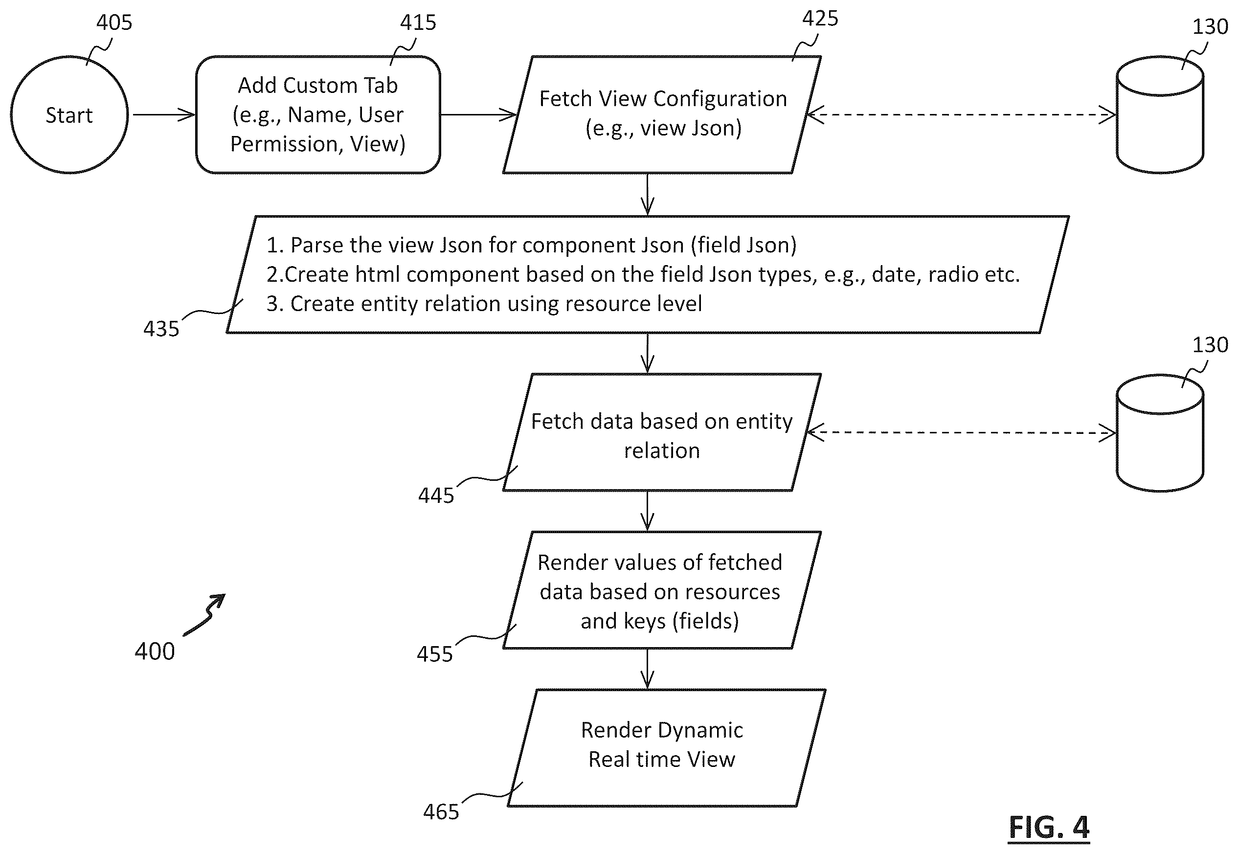 Patent US12353681 Figure 7 – Method, system and computer program product for user interface customization
