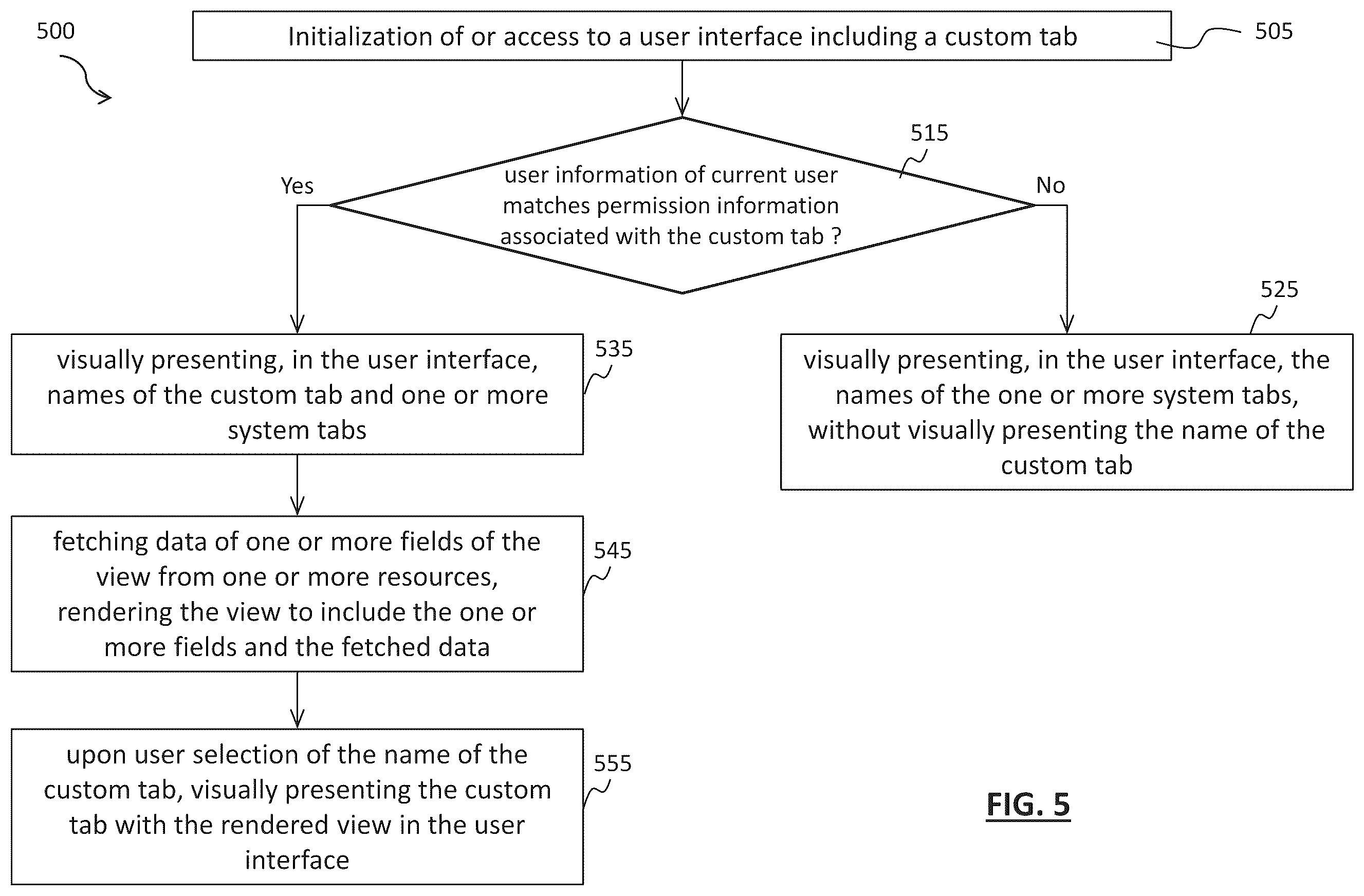 Patent US12353681 Figure 8 – Method, system and computer program product for user interface customization