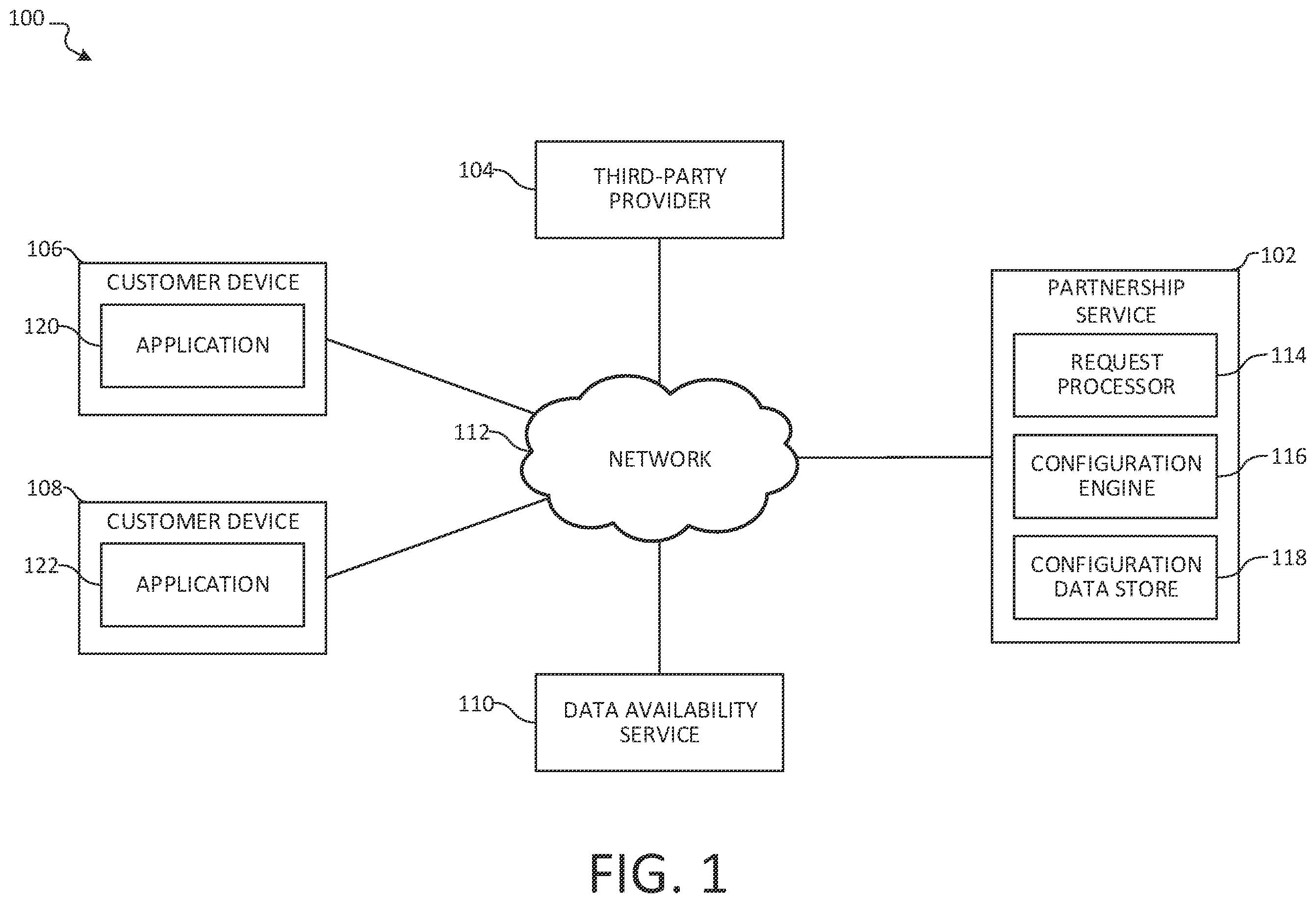 Patent US12353682 Figure 1 – Partnership configuration engine