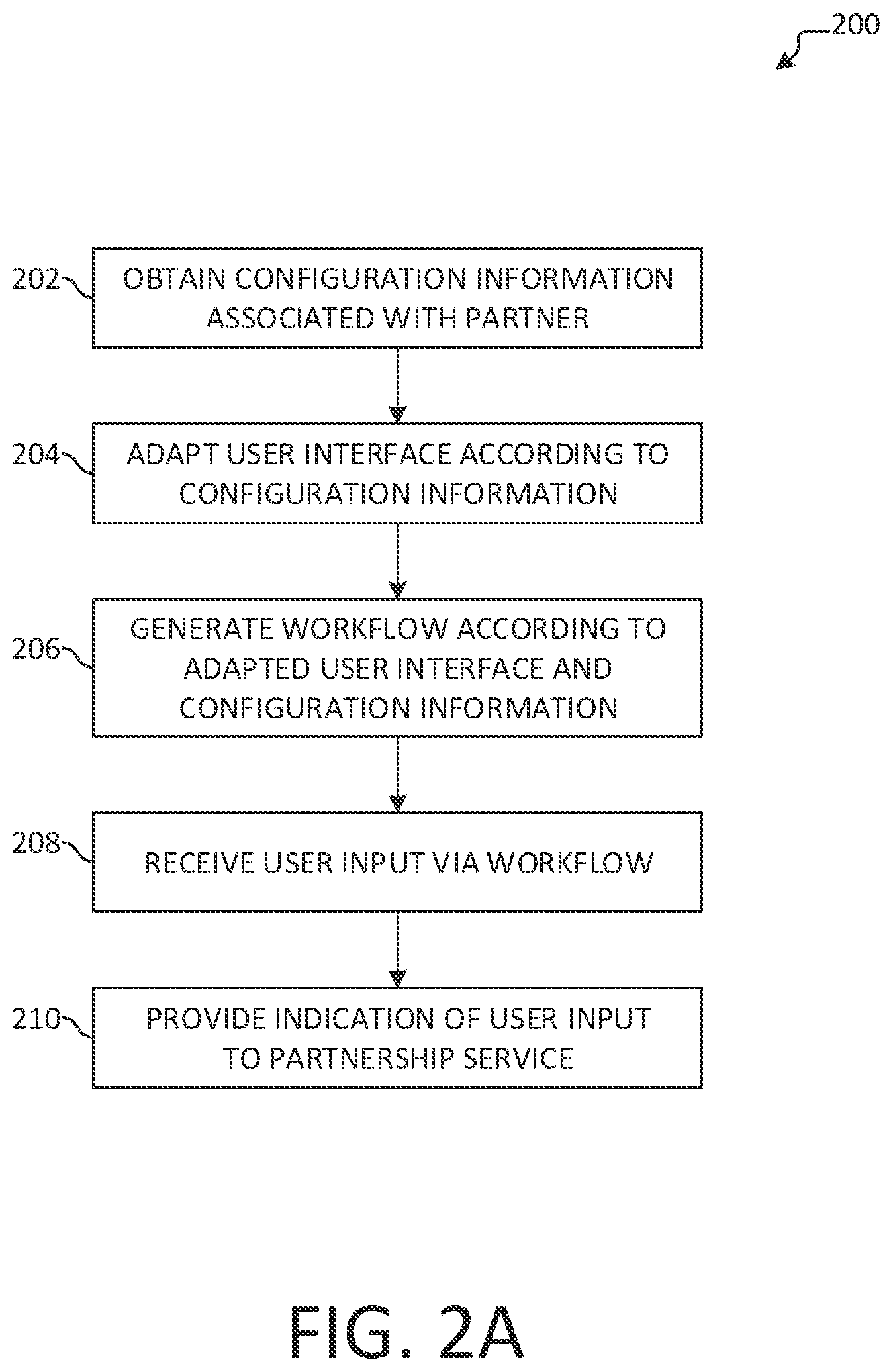 Patent US12353682 Figure 2 – Partnership configuration engine