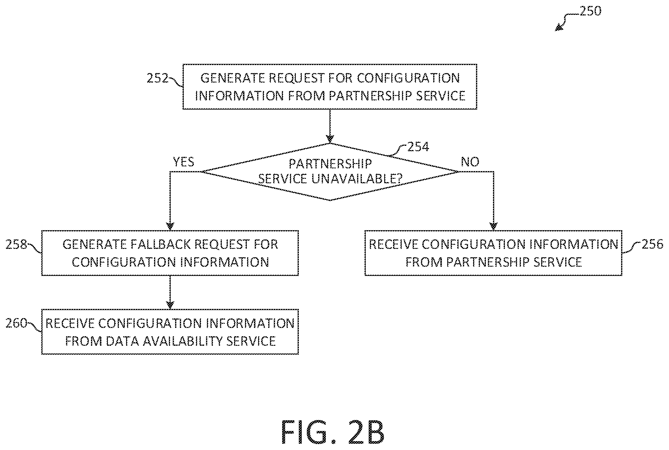 Patent US12353682 Figure 3 – Partnership configuration engine