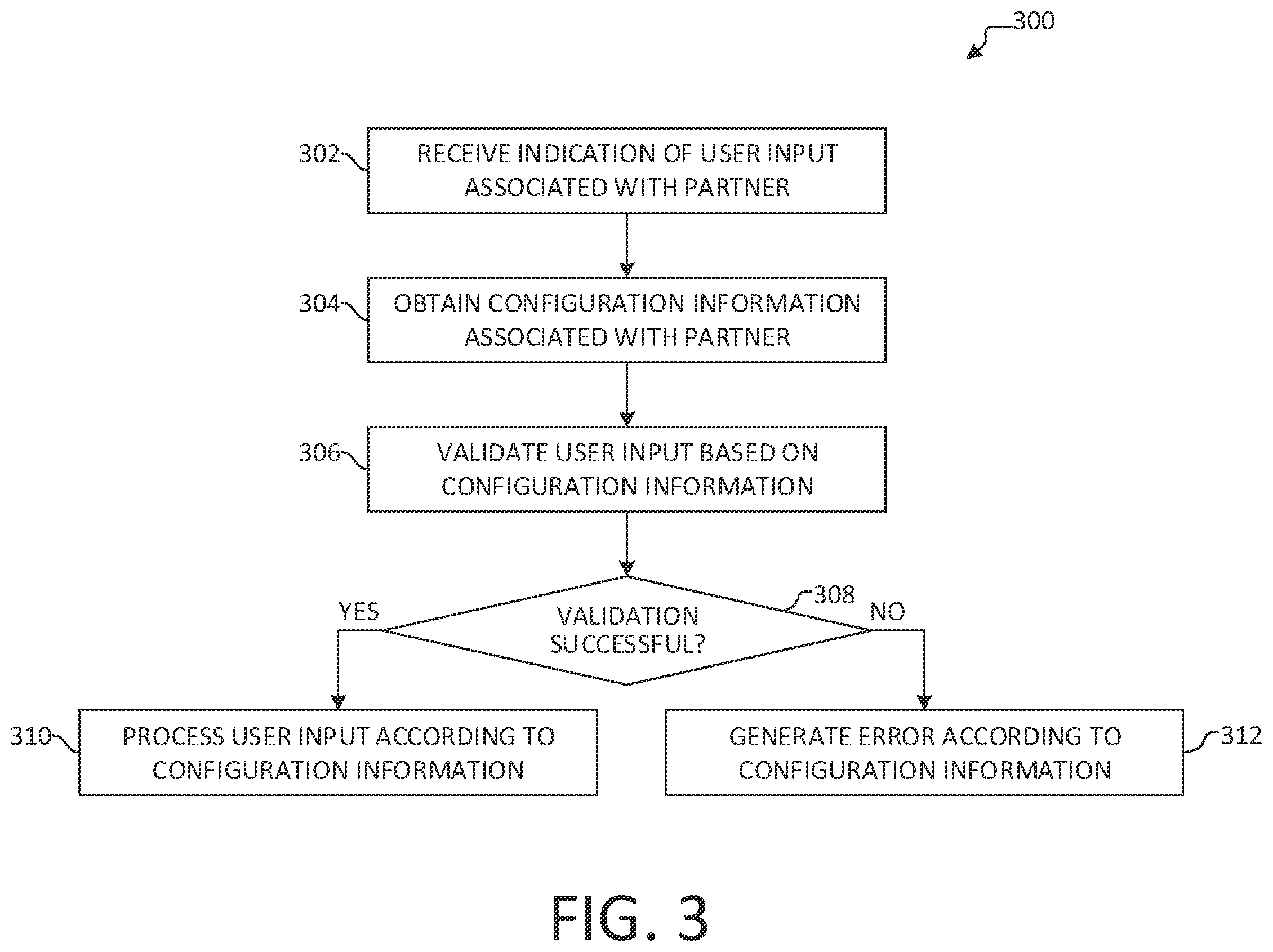 Patent US12353682 Figure 4 – Partnership configuration engine