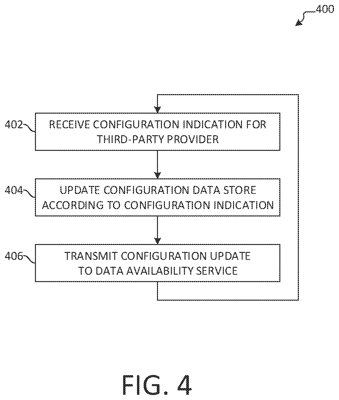 Patent US12353682 Figure 5 – Partnership configuration engine