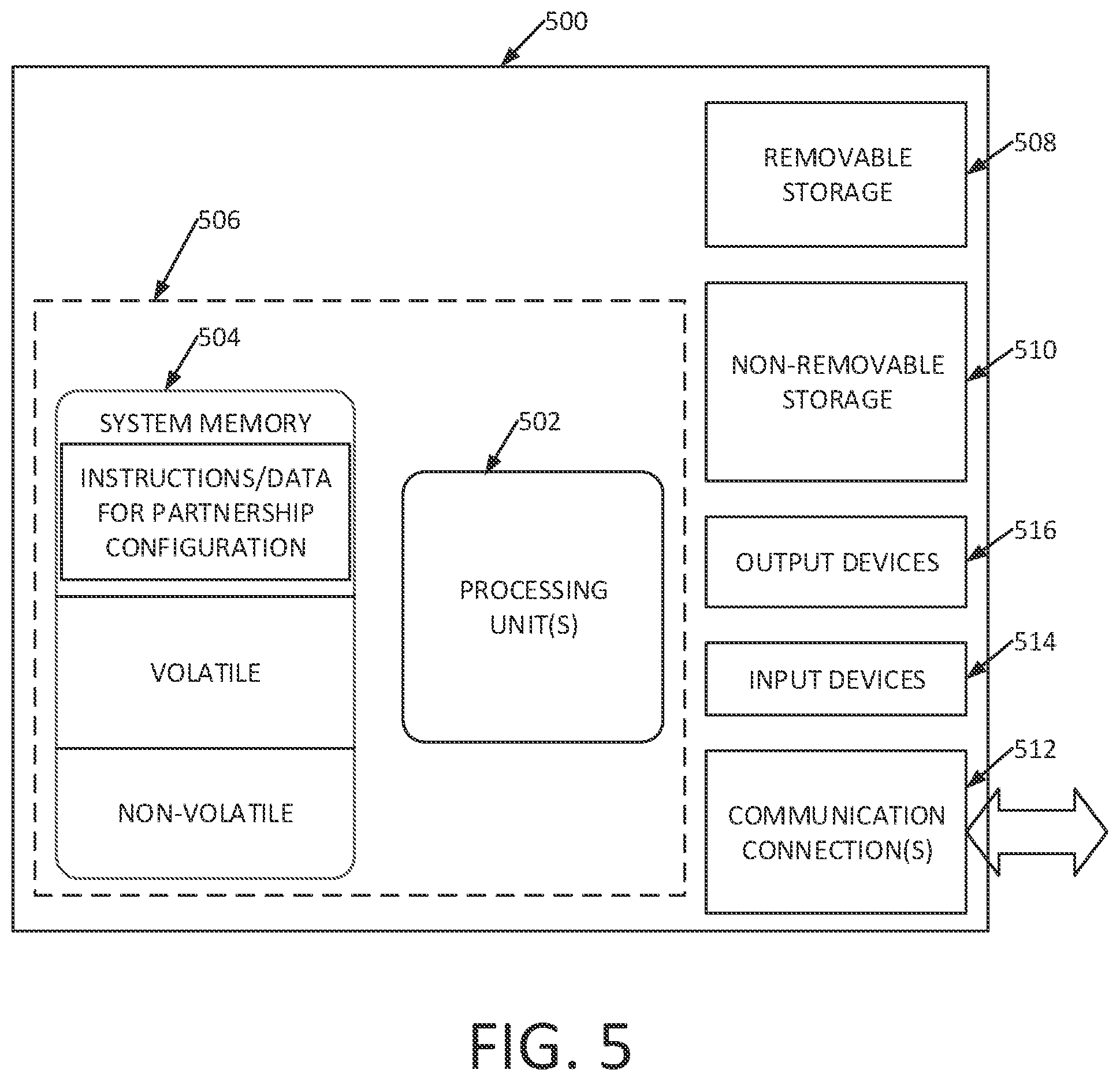 Patent US12353682 Figure 6 – Partnership configuration engine