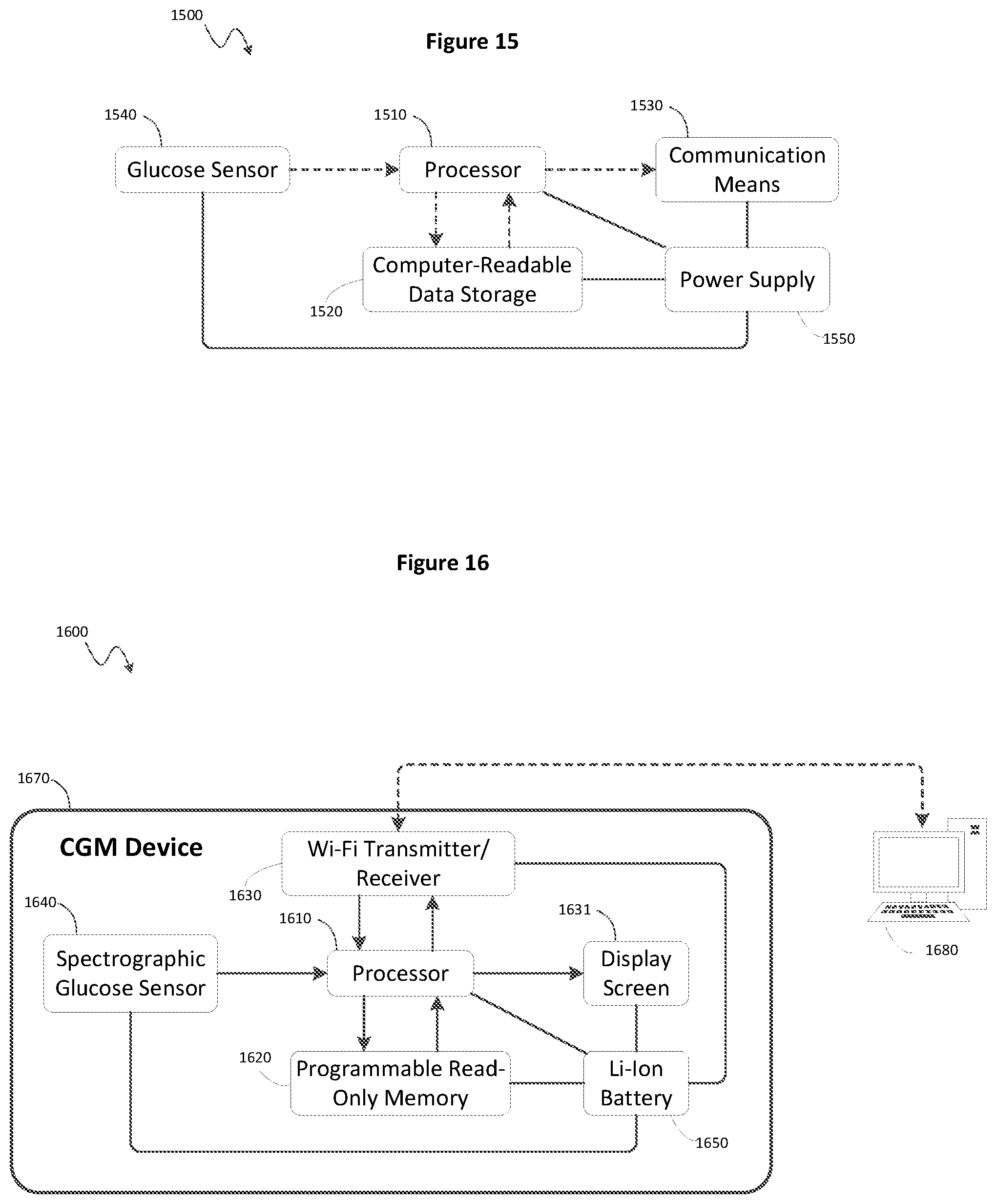 Patent US12353683 Figure 15 – Processing irregular glucose data using dynamic time warping