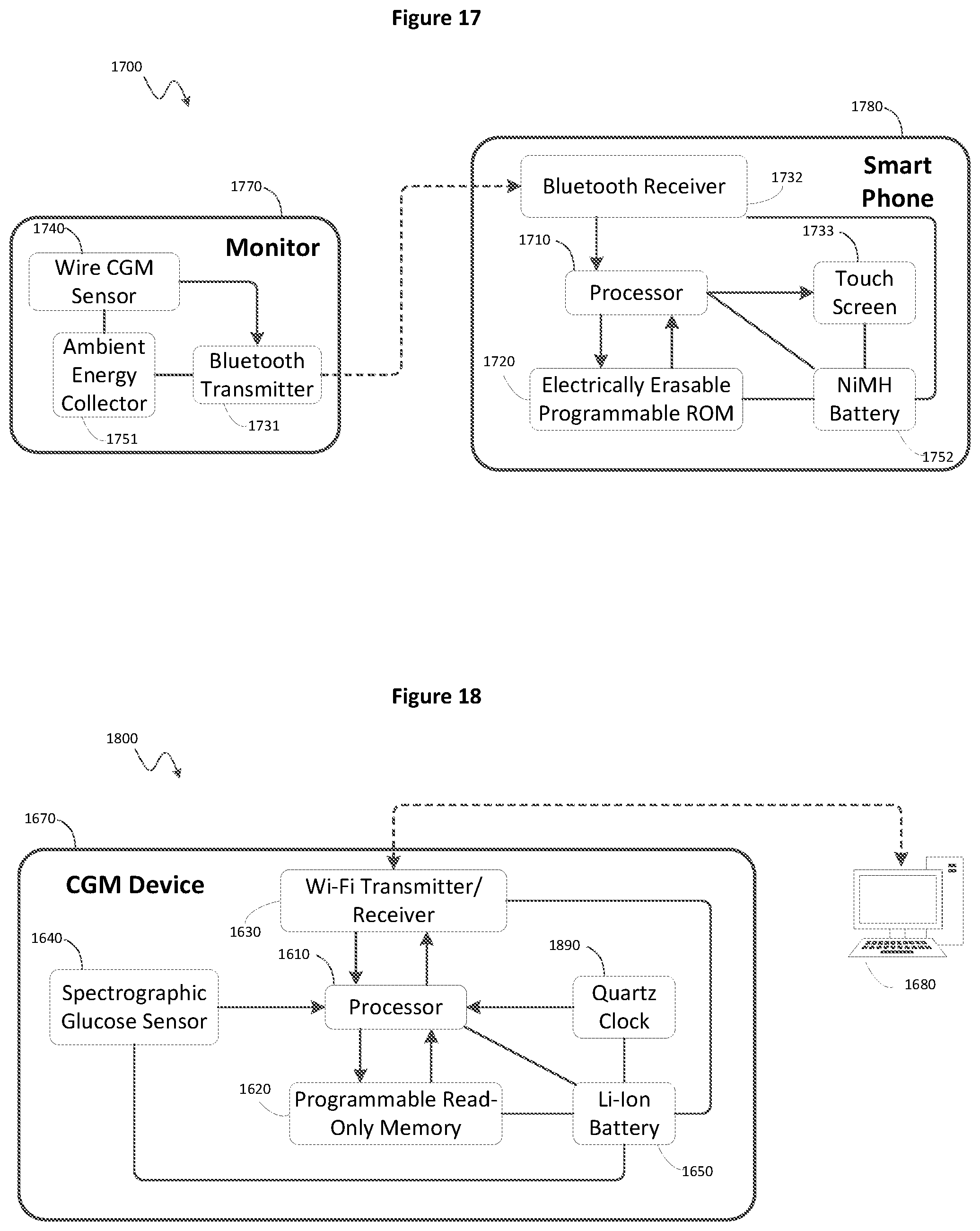 Patent US12353683 Figure 16 – Processing irregular glucose data using dynamic time warping