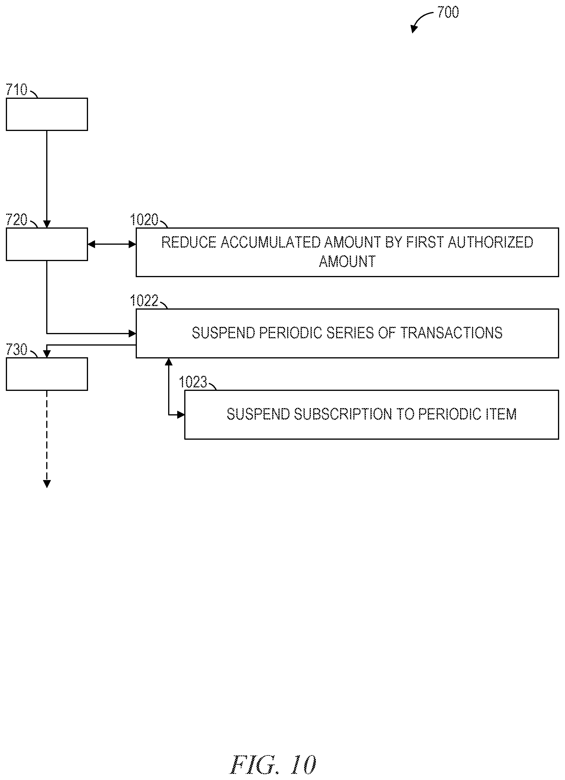 Patent US12353684 Figure 10 – Graphical user interface for partial amount reductions