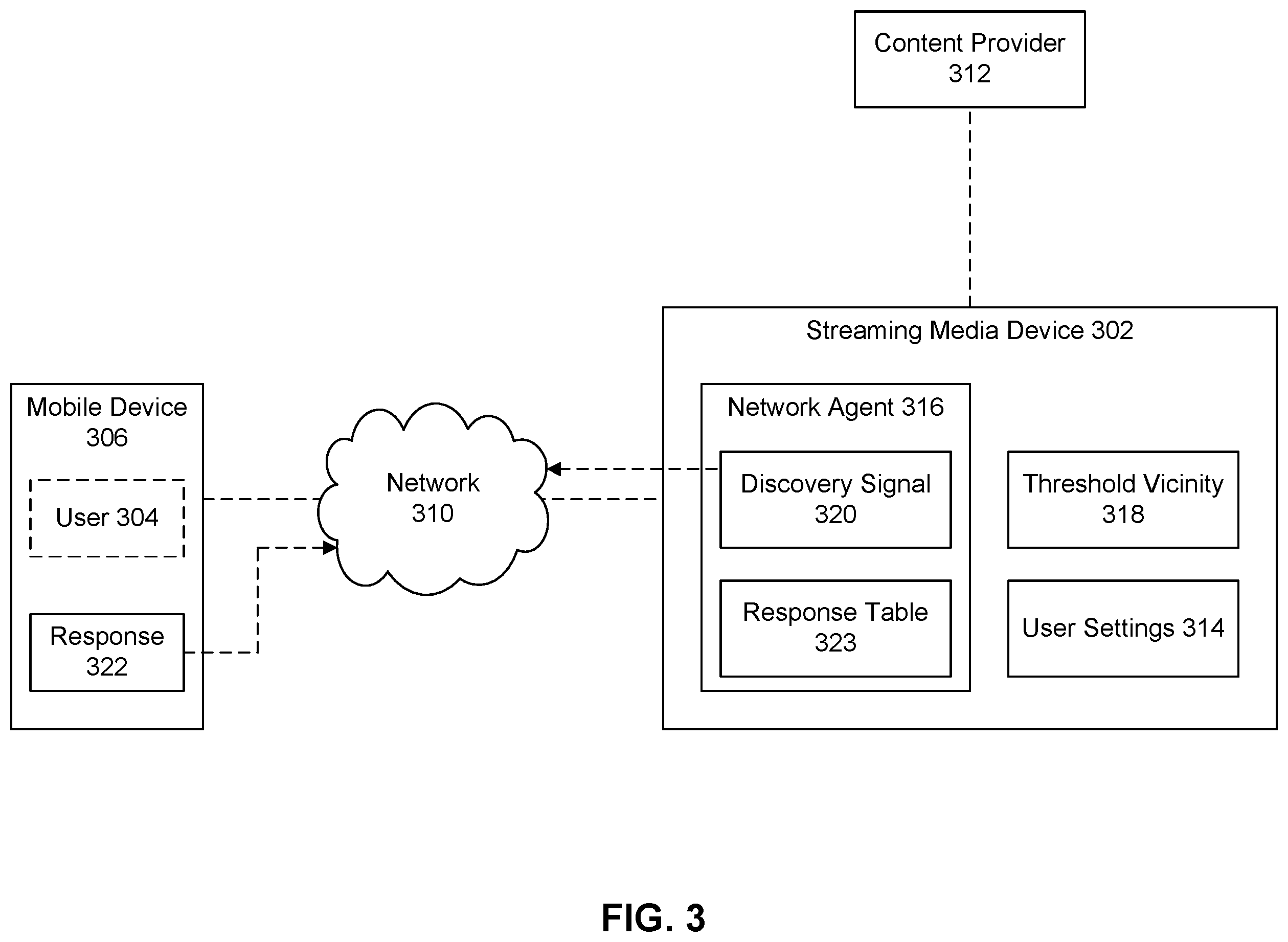 Patent US12353685 Figure 3 – Customizing a user interface based on user capabilities