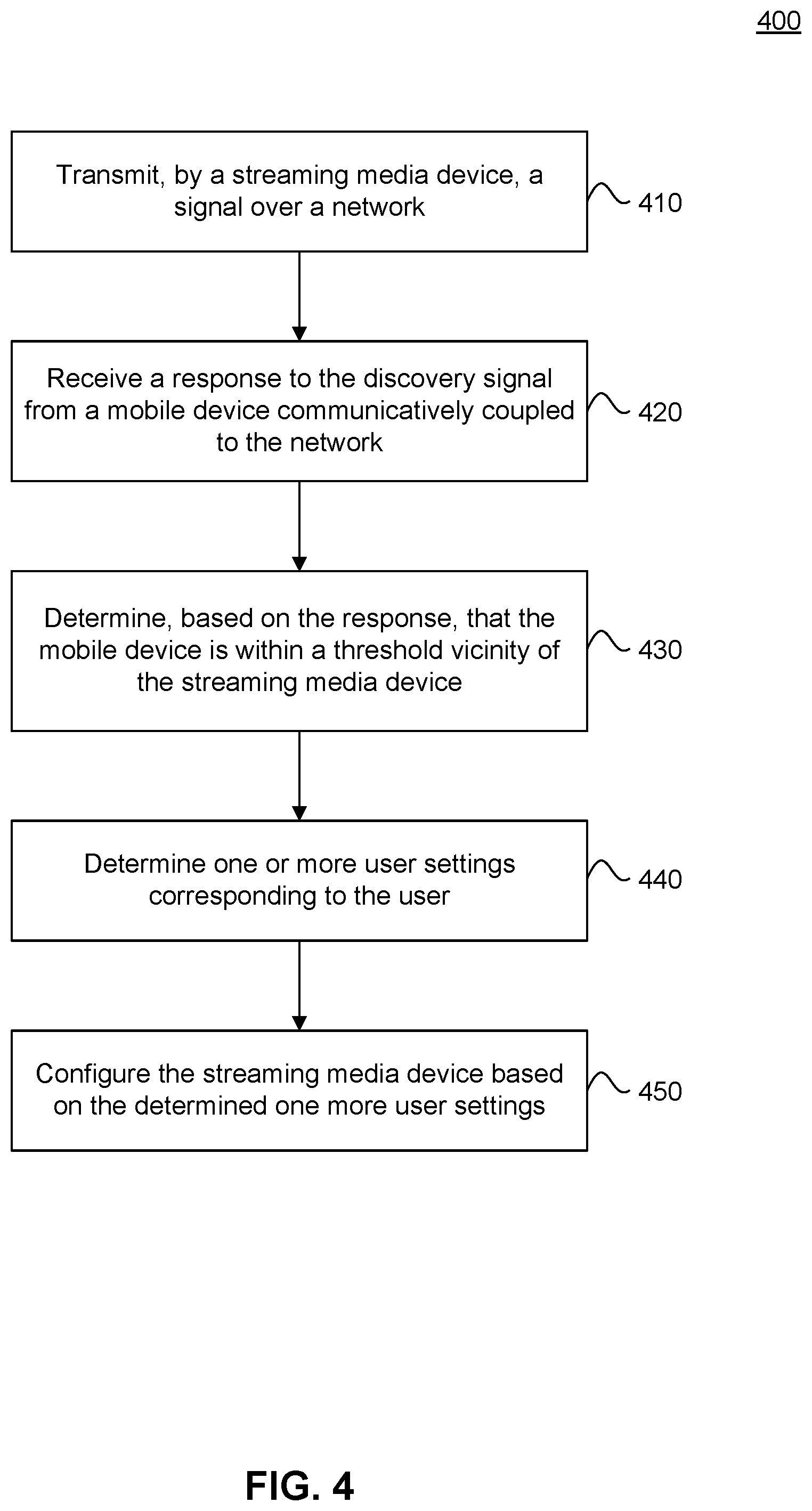 Patent US12353685 Figure 4 – Customizing a user interface based on user capabilities