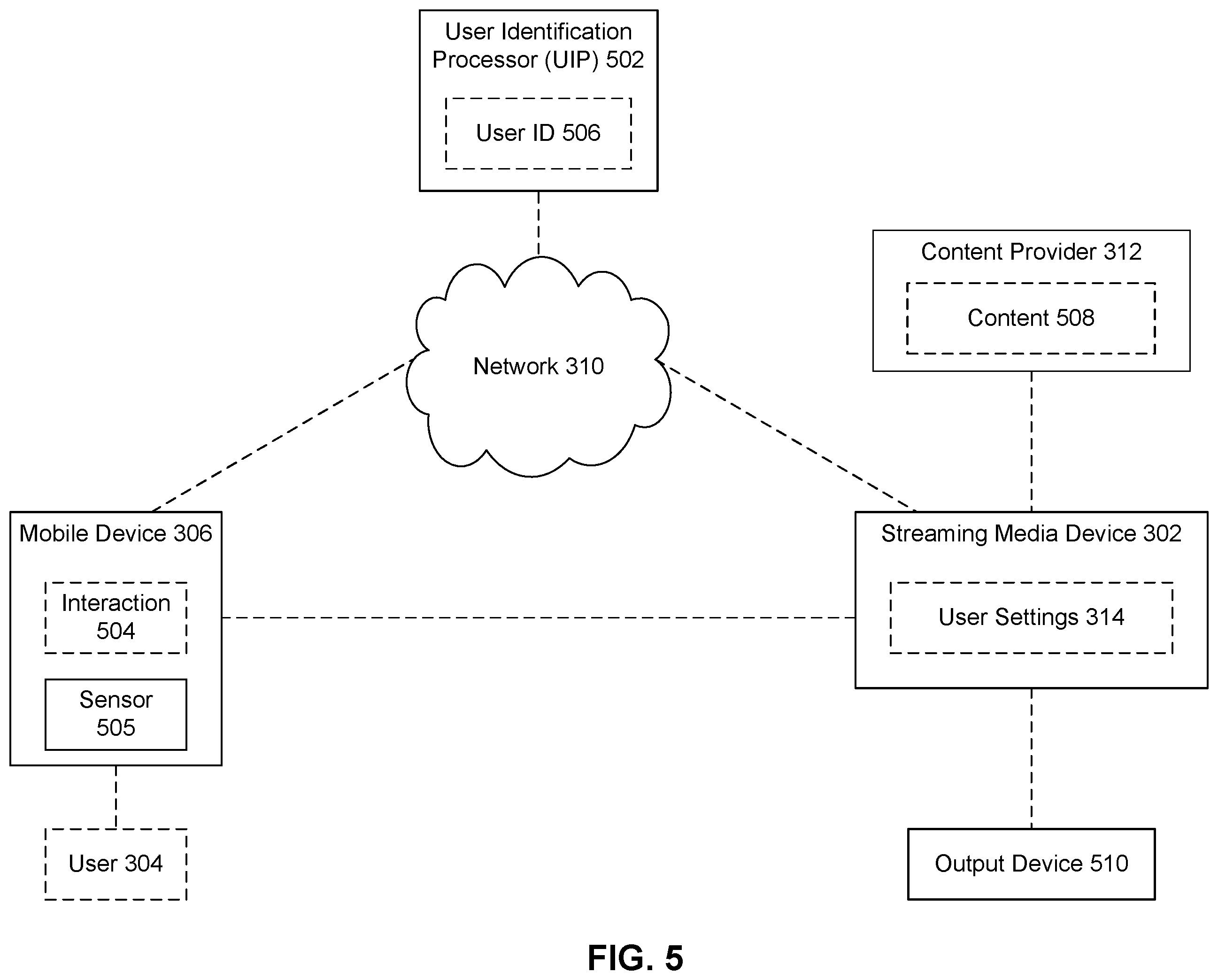 Patent US12353685 Figure 5 – Customizing a user interface based on user capabilities