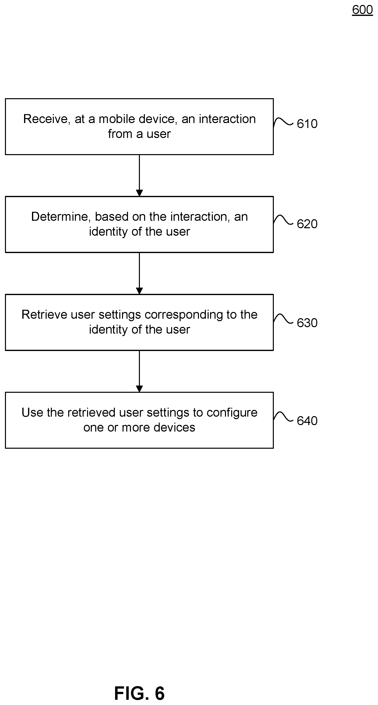 Patent US12353685 Figure 6 – Customizing a user interface based on user capabilities