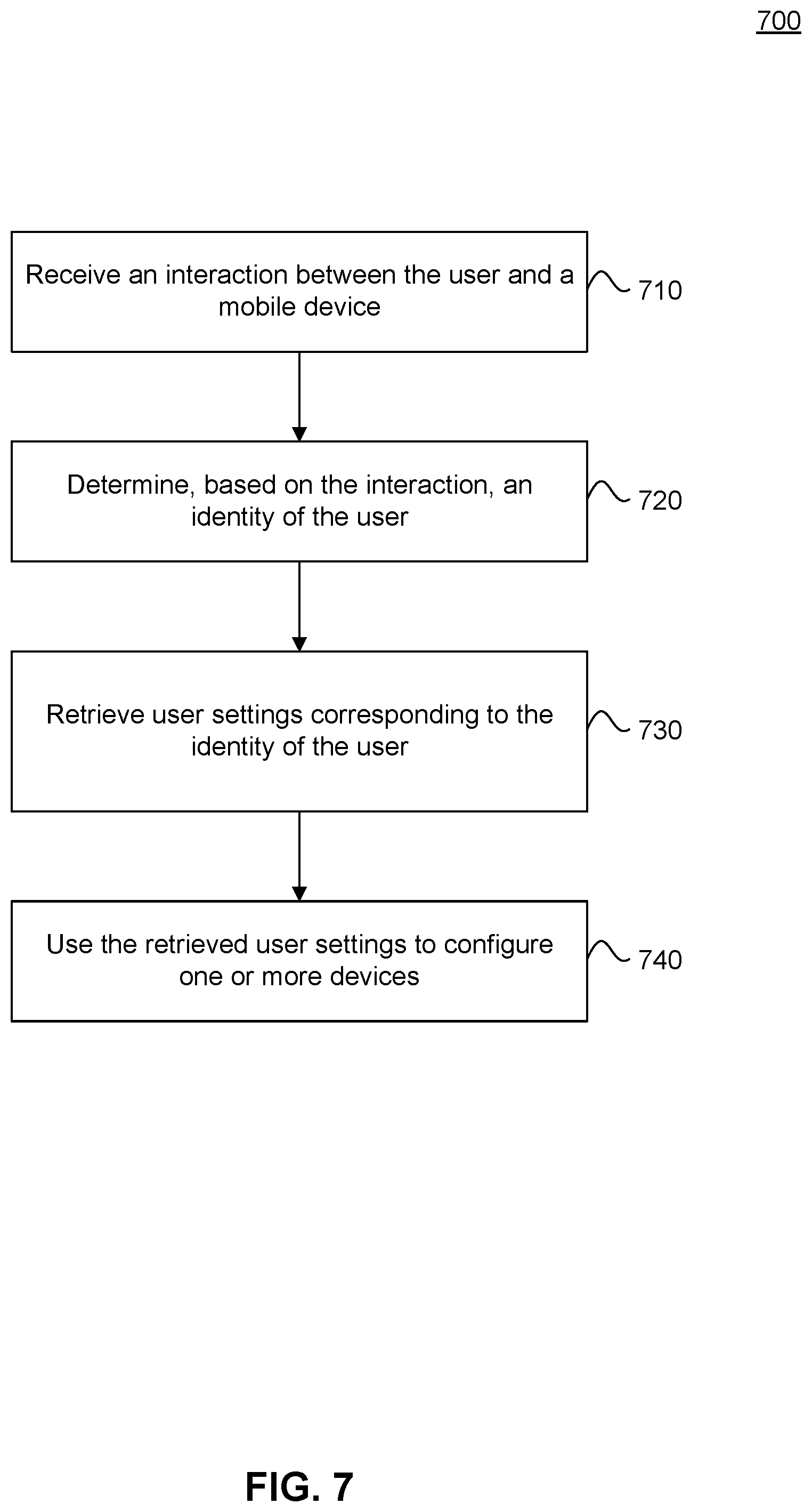 Patent US12353685 Figure 7 – Customizing a user interface based on user capabilities