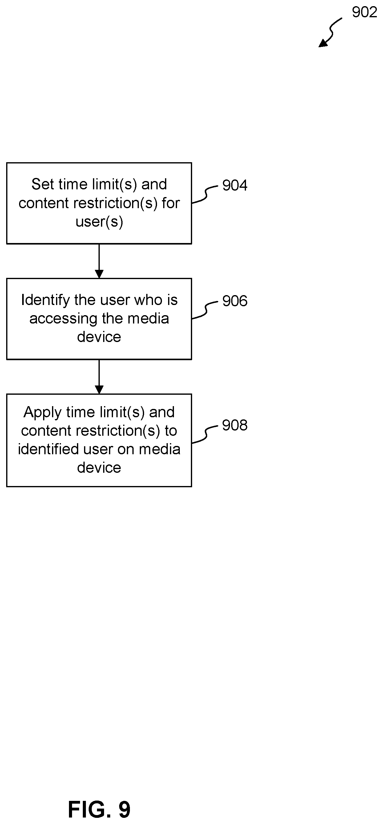 Patent US12353685 Figure 9 – Customizing a user interface based on user capabilities