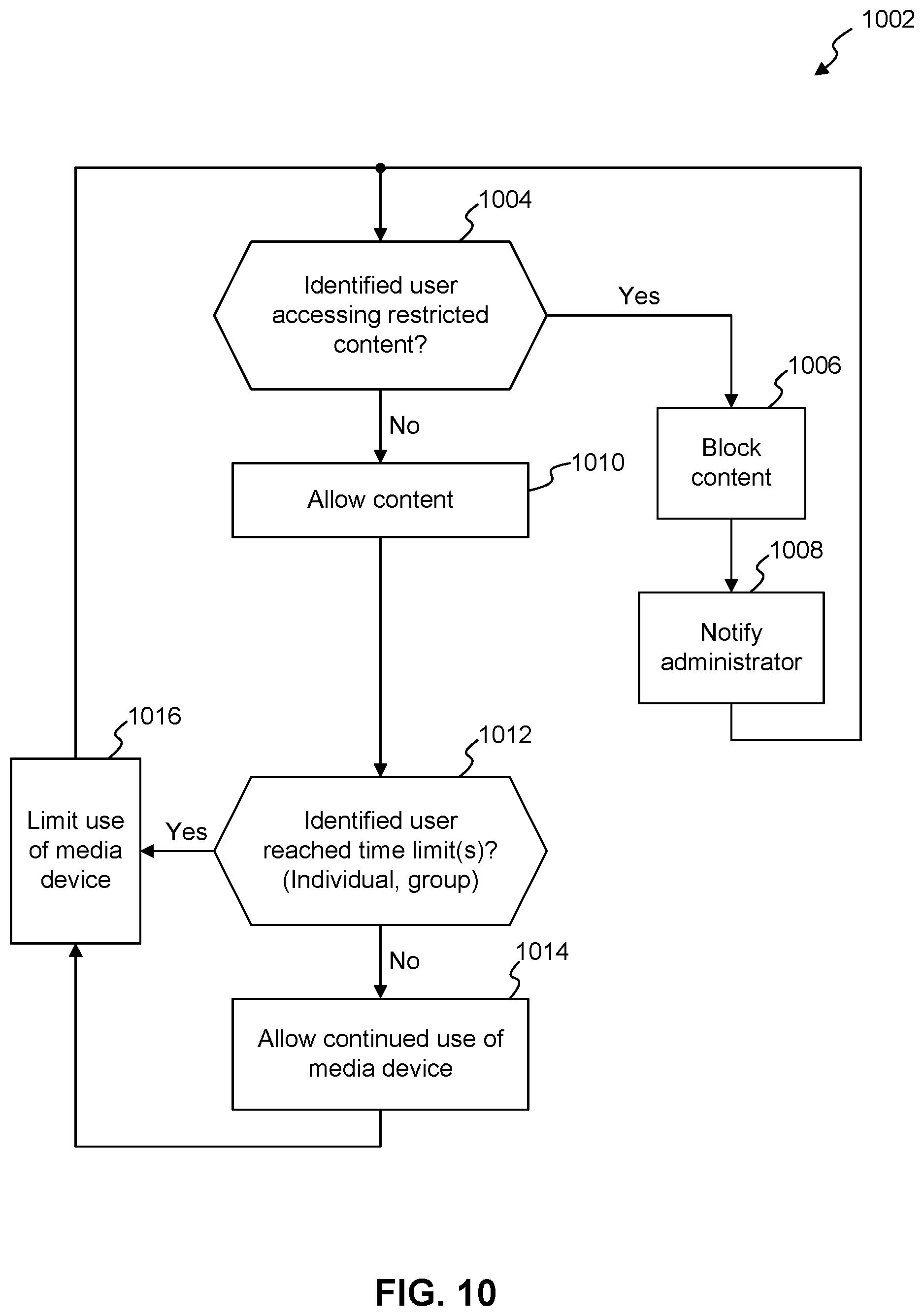 Patent US12353685 Figure 10 – Customizing a user interface based on user capabilities