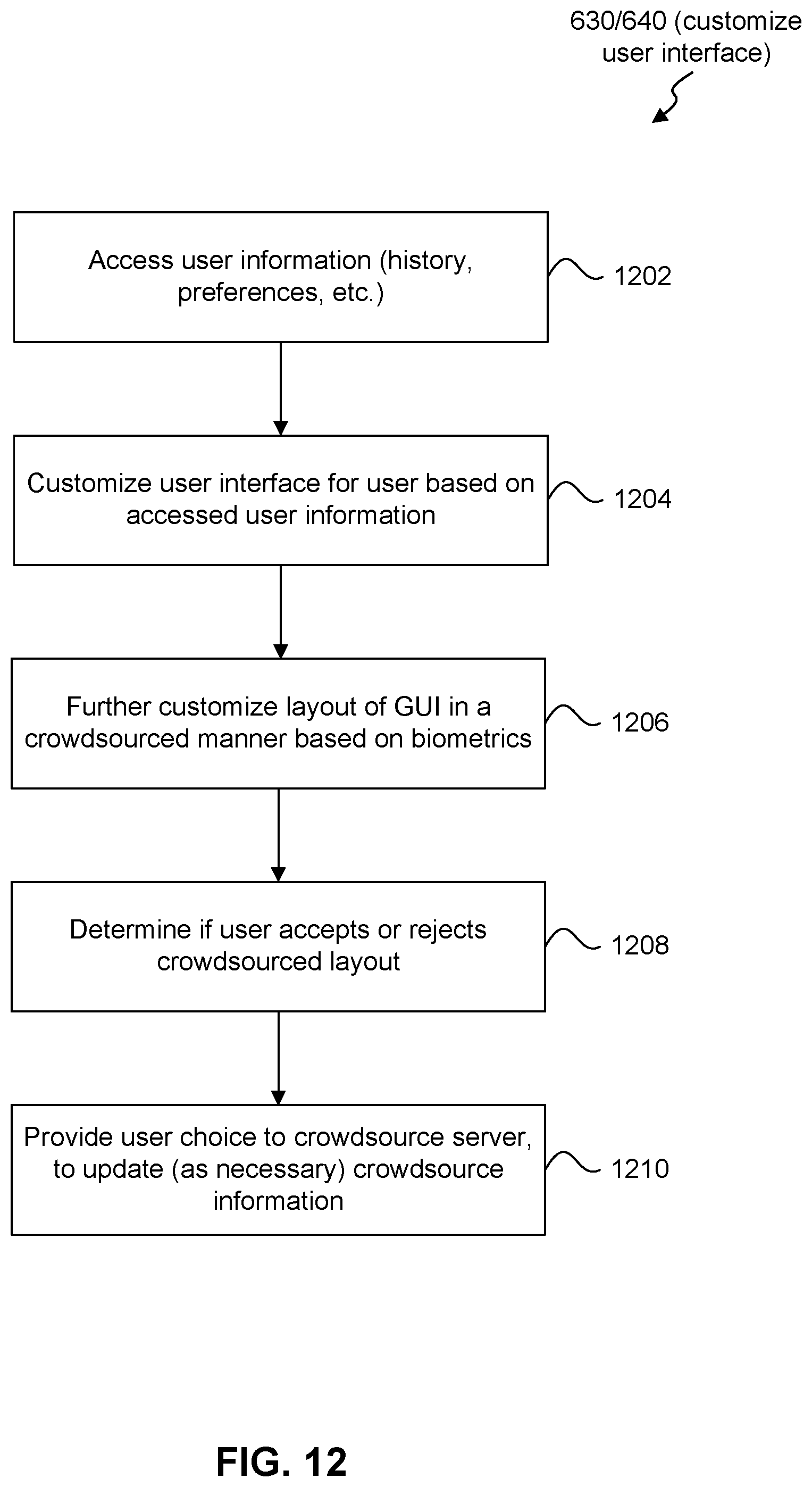Patent US12353685 Figure 12 – Customizing a user interface based on user capabilities