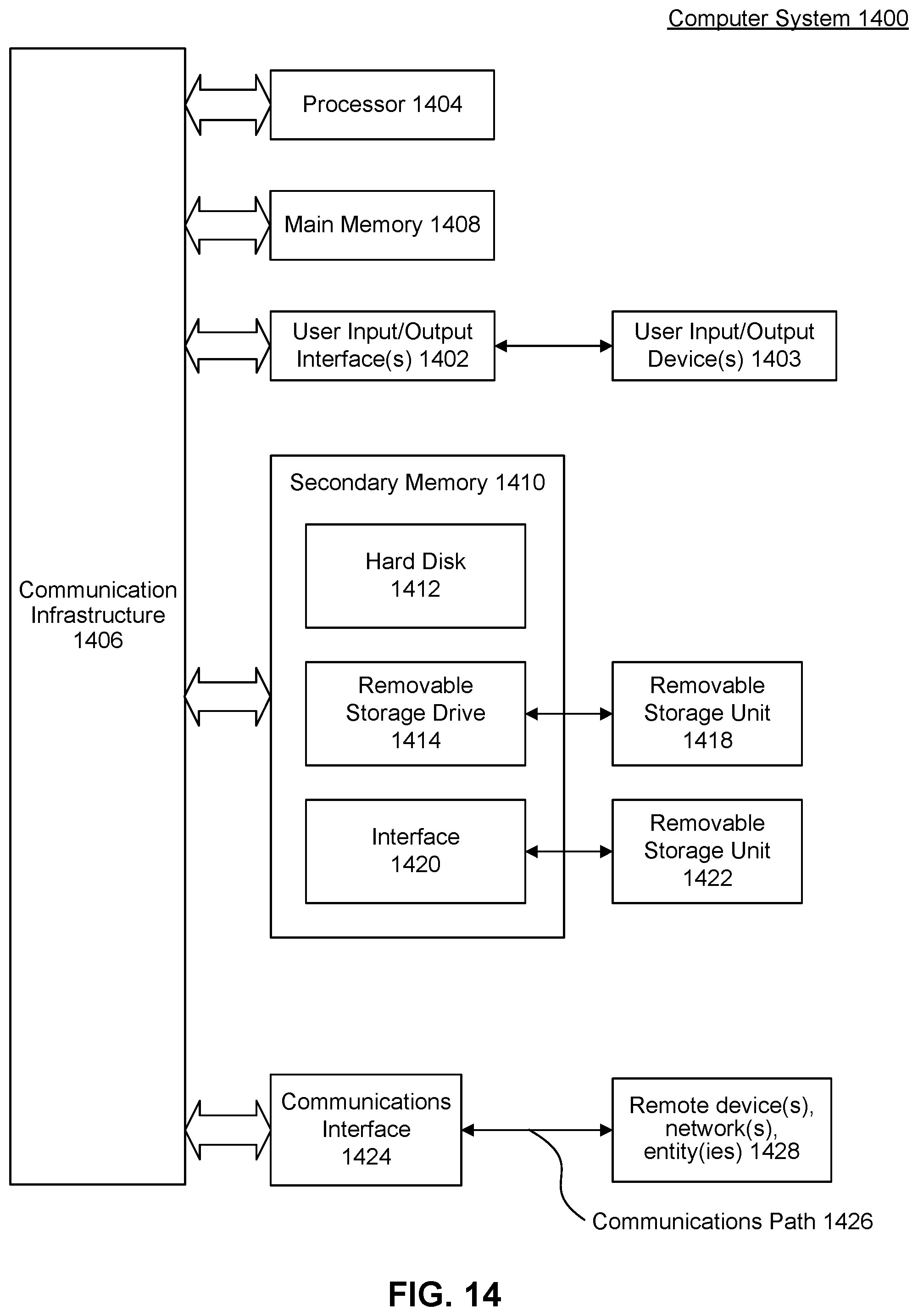 Patent US12353685 Figure 14 – Customizing a user interface based on user capabilities