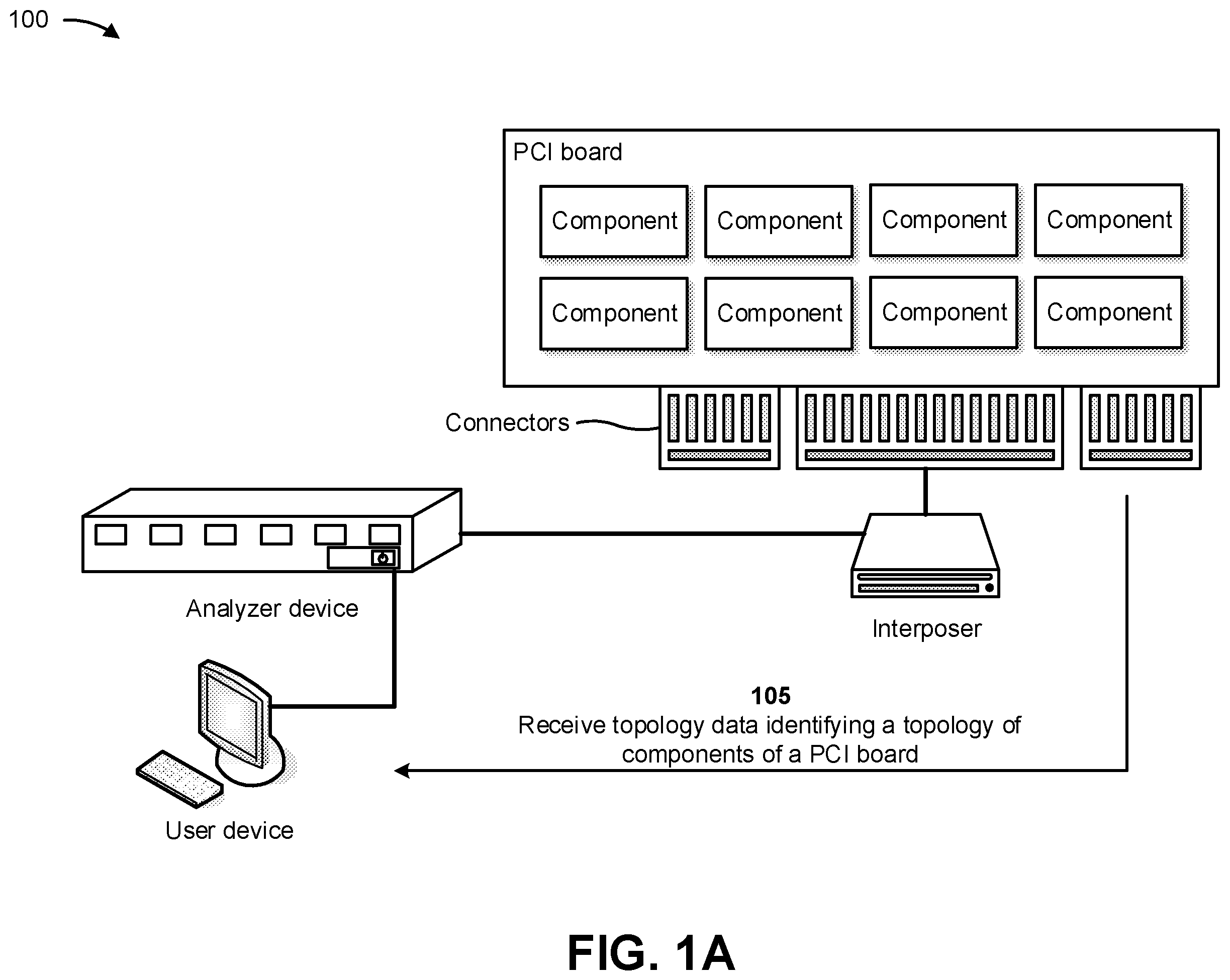 Patent US12353686 Figure 1 – Discovering and testing a topology of a peripheral component interconnect board