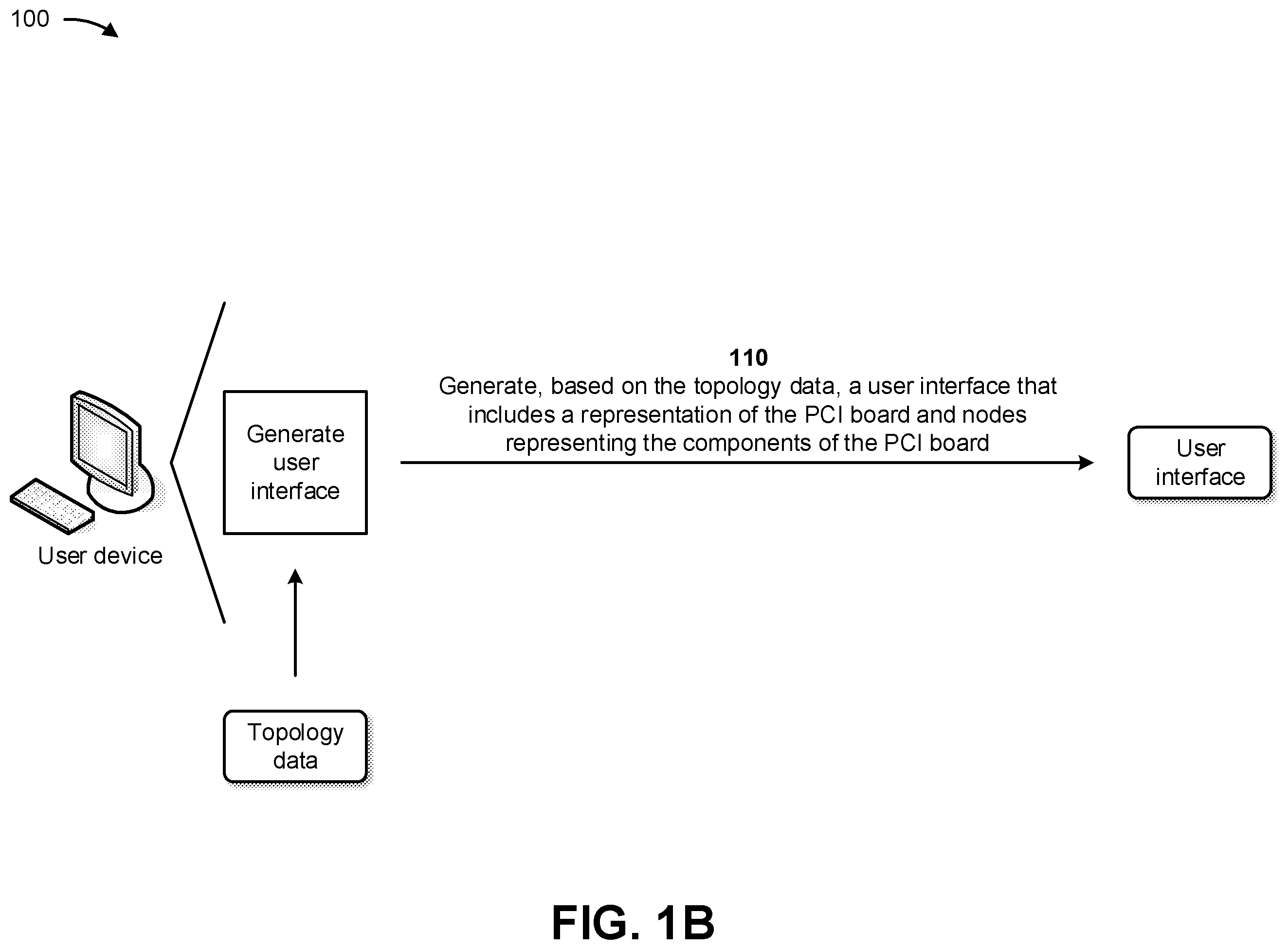Patent US12353686 Figure 2 – Discovering and testing a topology of a peripheral component interconnect board