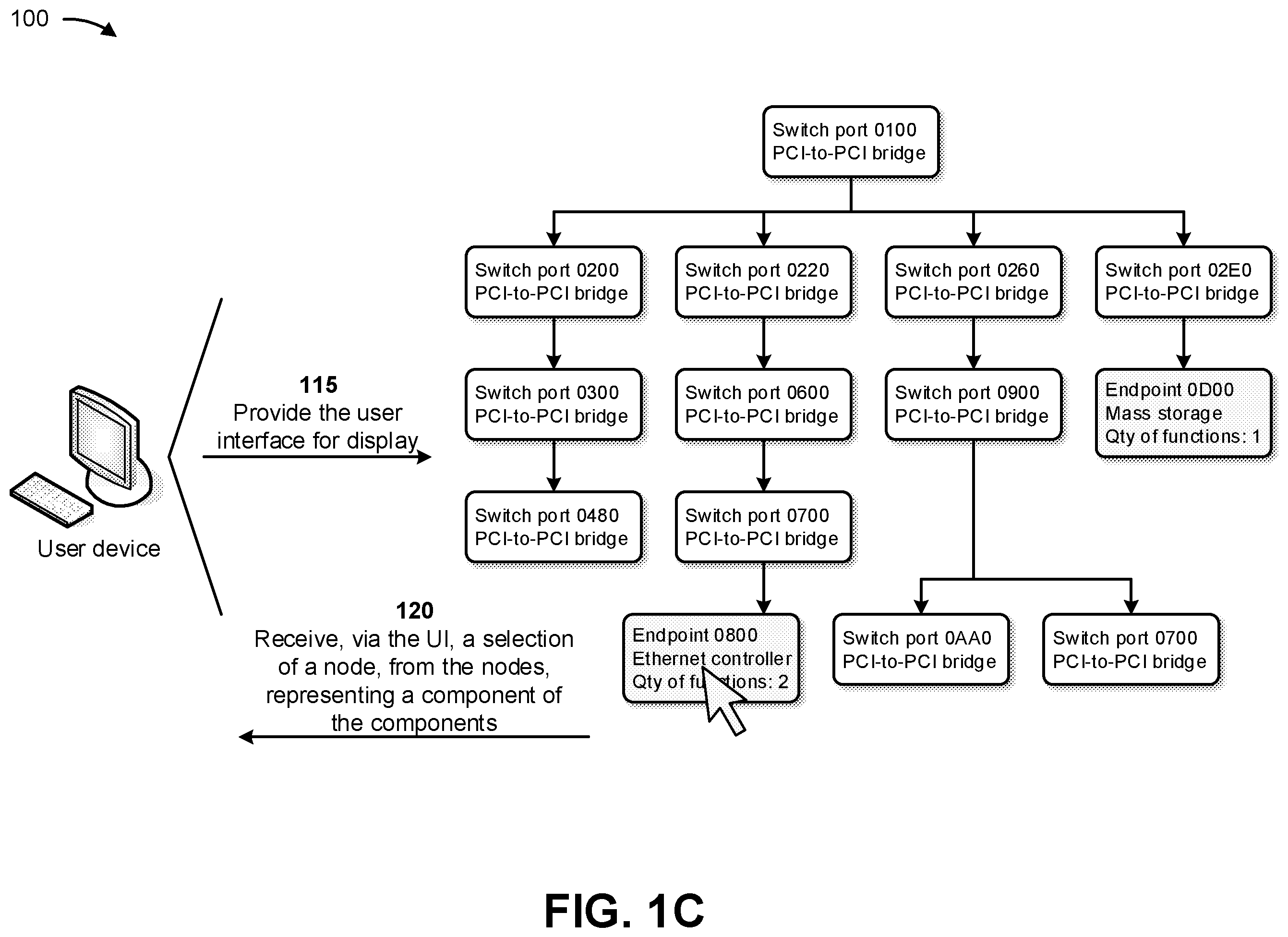 Patent US12353686 Figure 3 – Discovering and testing a topology of a peripheral component interconnect board