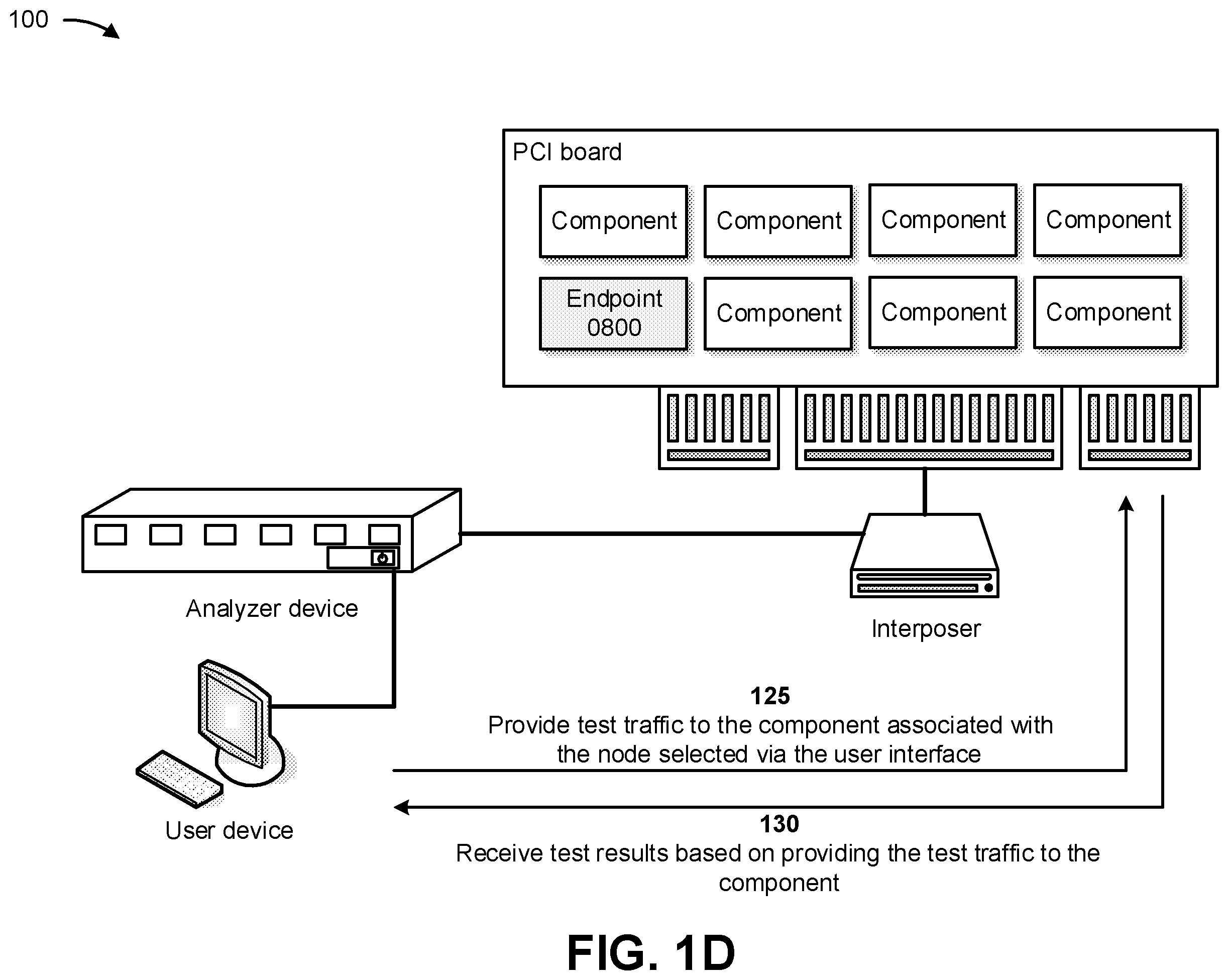 Patent US12353686 Figure 4 – Discovering and testing a topology of a peripheral component interconnect board