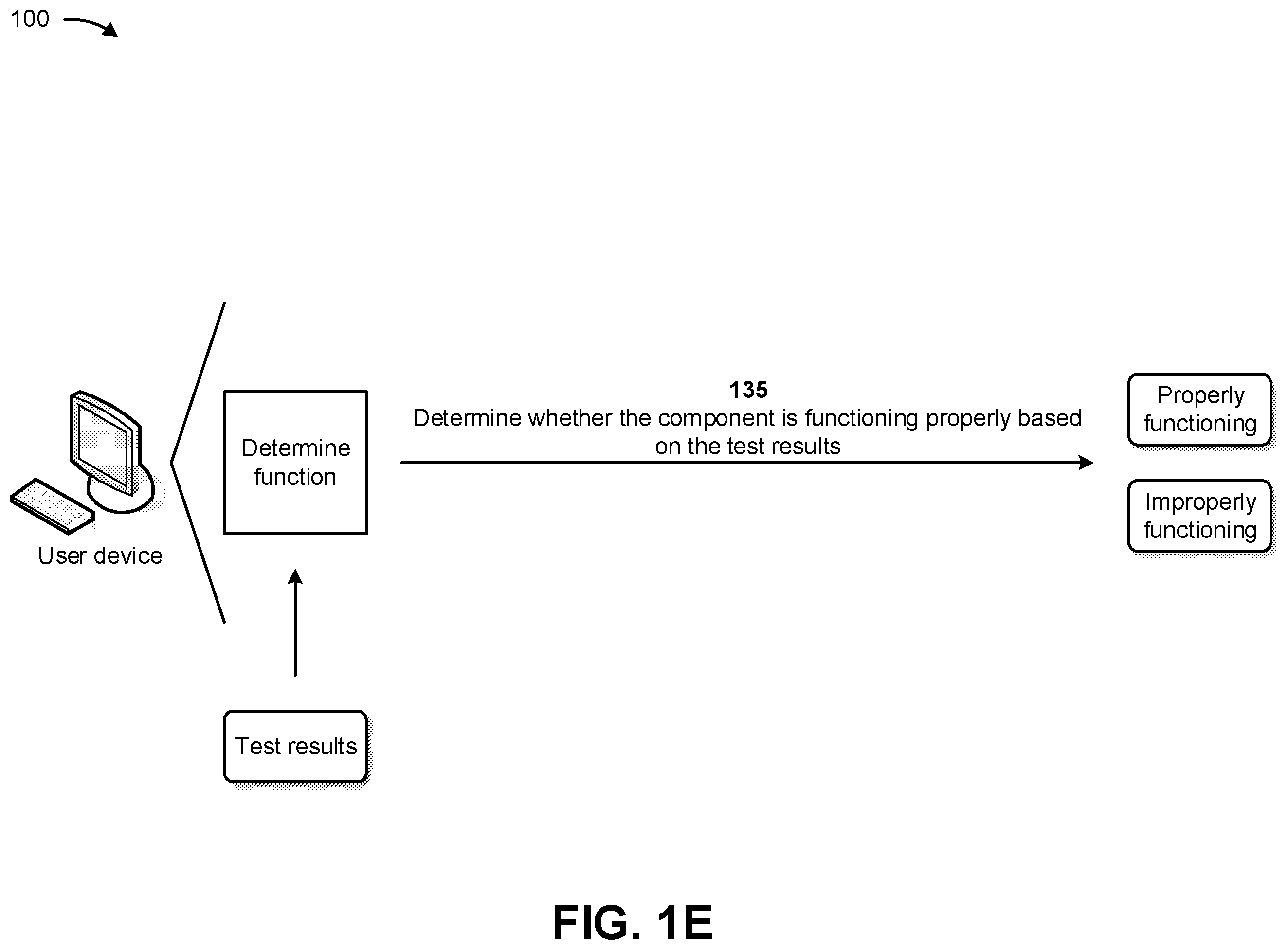 Patent US12353686 Figure 5 – Discovering and testing a topology of a peripheral component interconnect board