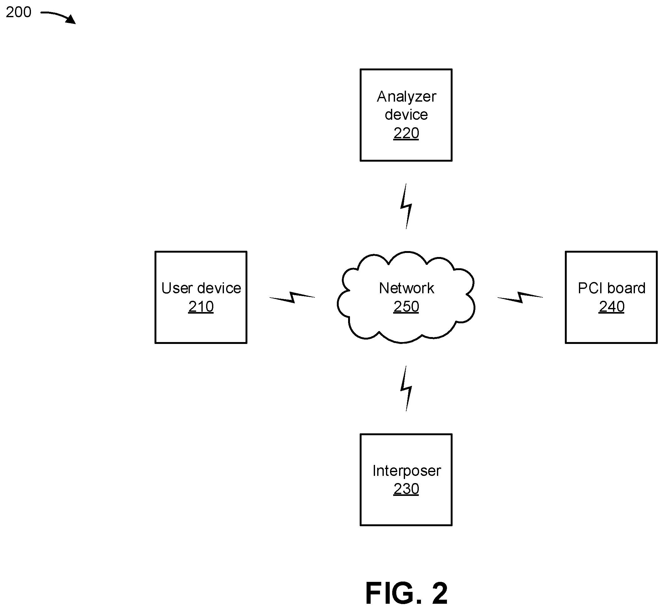 Patent US12353686 Figure 6 – Discovering and testing a topology of a peripheral component interconnect board
