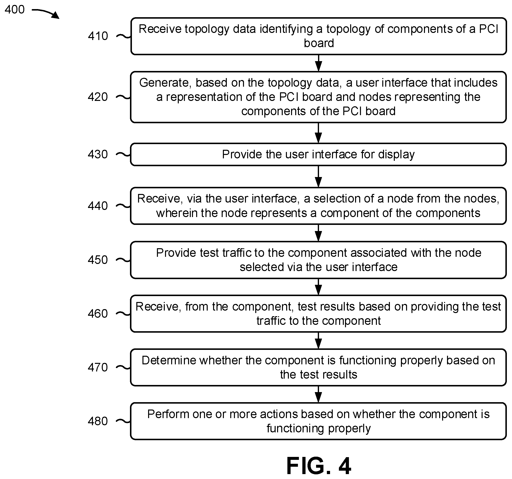 Patent US12353686 Figure 8 – Discovering and testing a topology of a peripheral component interconnect board