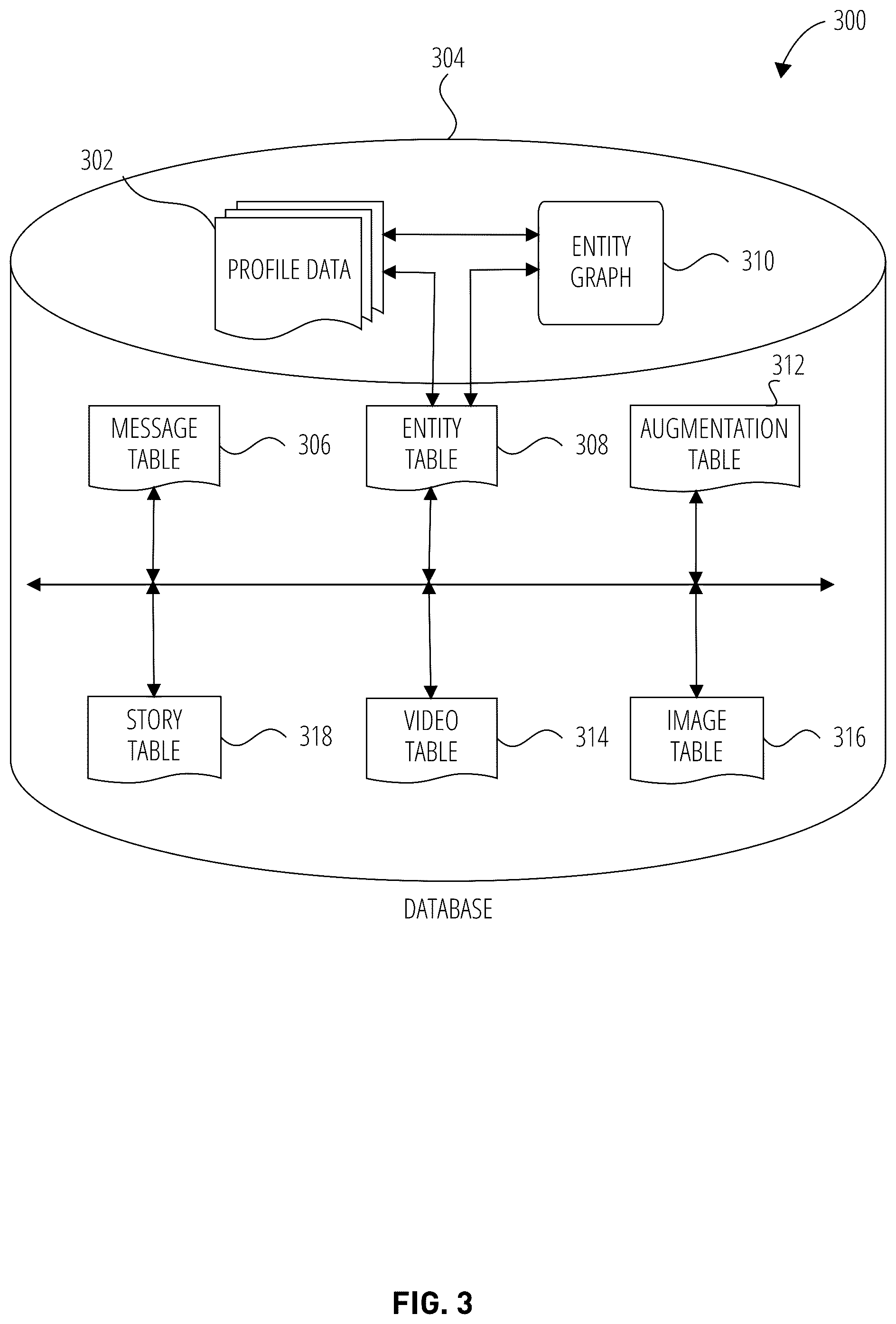Patent US12353687 Figure 3 – Content collections linked to a base item