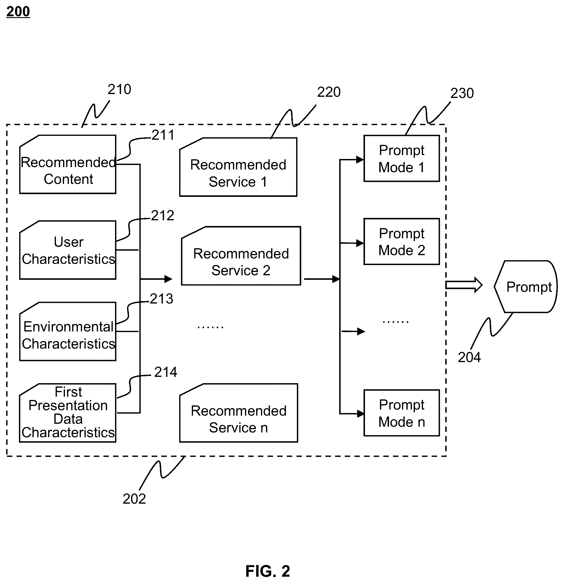 Patent US12353688 Figure 2 – Methods and systems for displaying interactive interface of recommended behavior