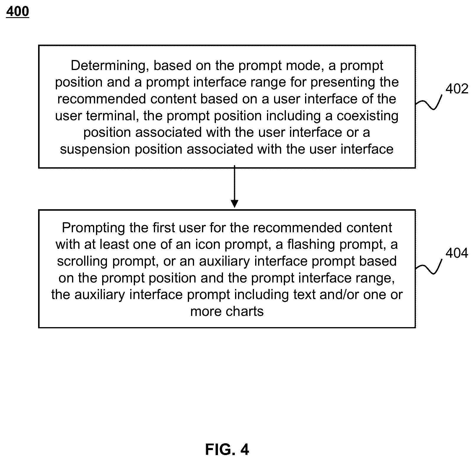 Patent US12353688 Figure 4 – Methods and systems for displaying interactive interface of recommended behavior